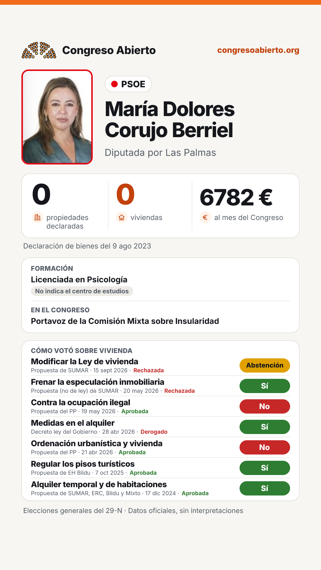 Tarjeta de María Dolores Corujo Berriel