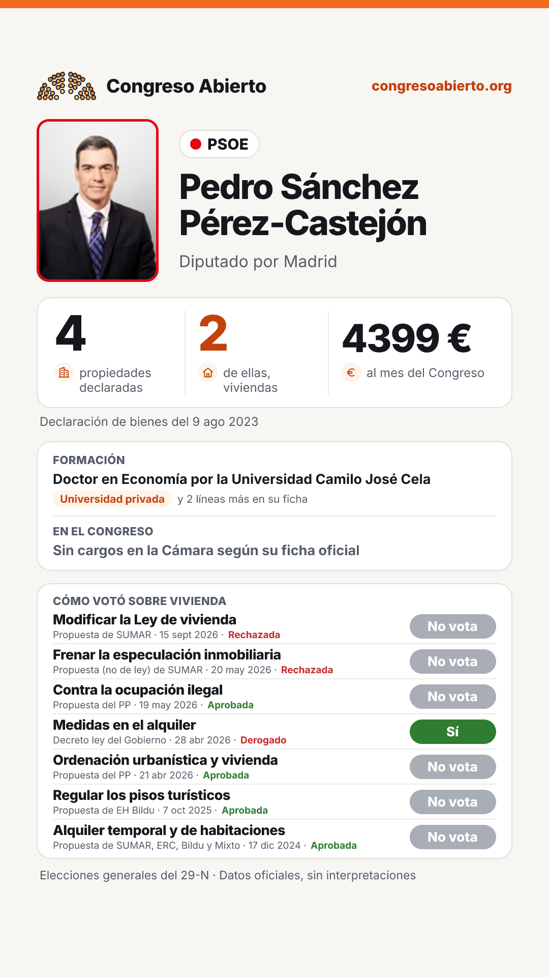 Tarjeta de Pedro Sánchez Pérez-Castejón