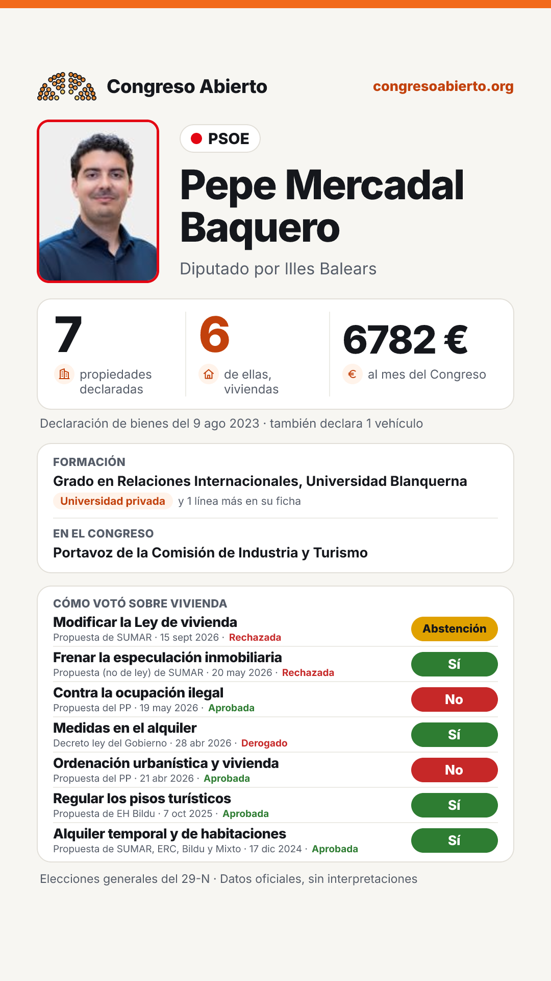 Tarjeta de Pepe Mercadal Baquero