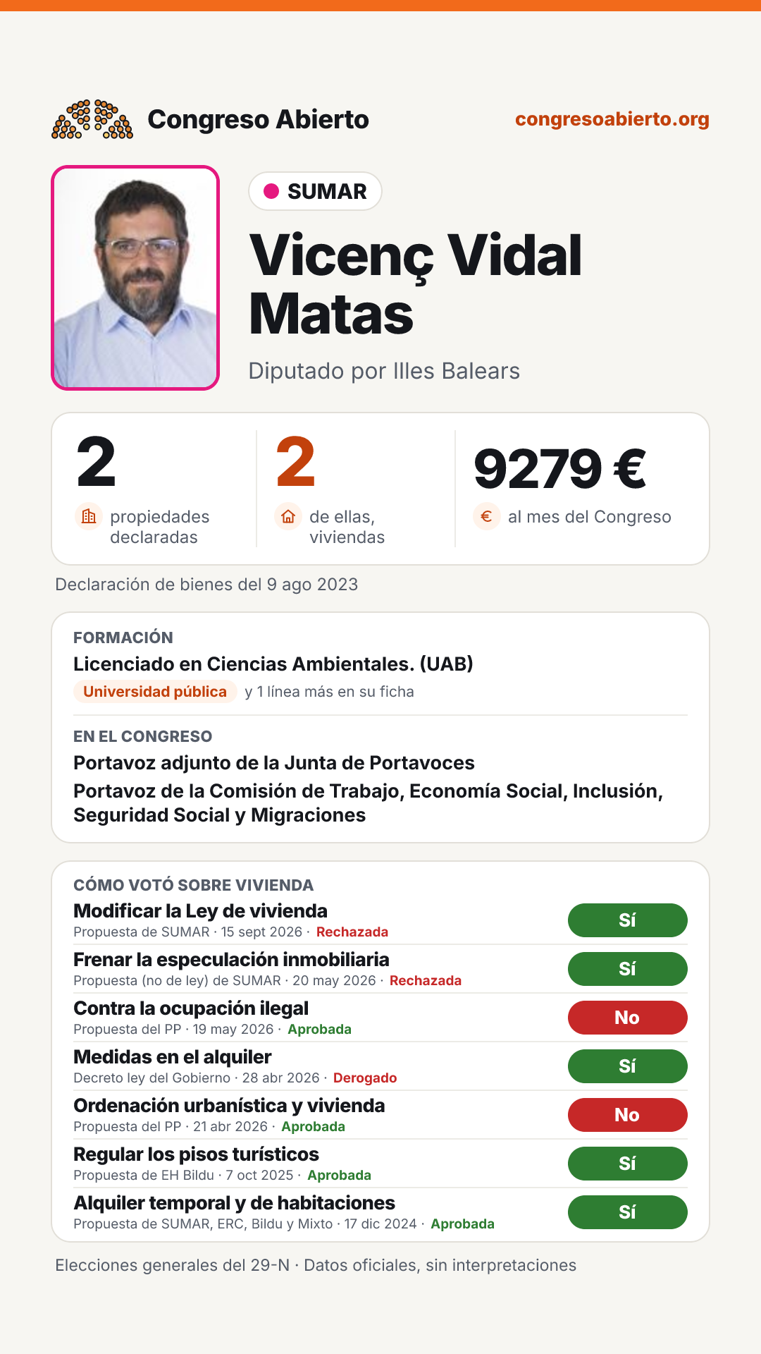 Tarjeta de Vicenç Vidal Matas