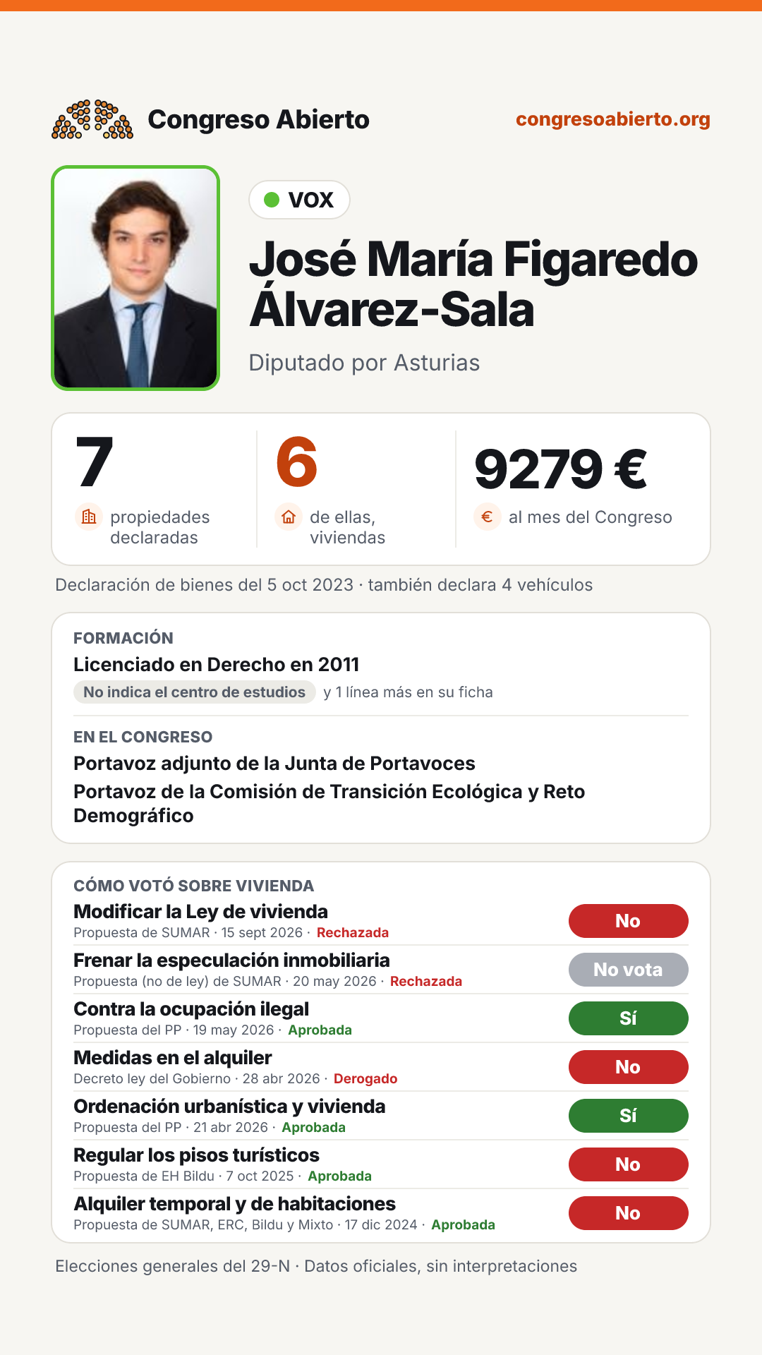 Tarjeta de José María Figaredo Álvarez-Sala