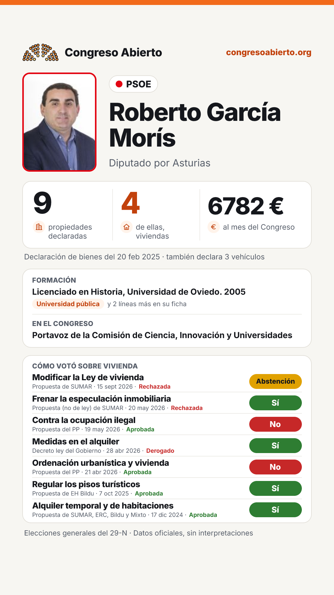 Tarjeta de Roberto García Morís