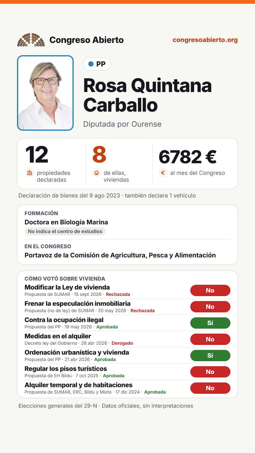 Tarjeta de Rosa Quintana Carballo