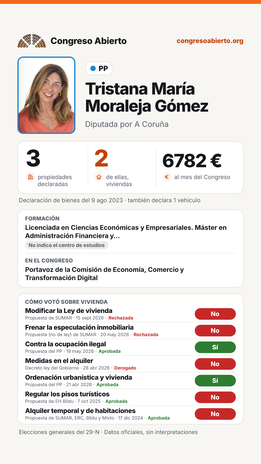 Tarjeta de Tristana María Moraleja Gómez