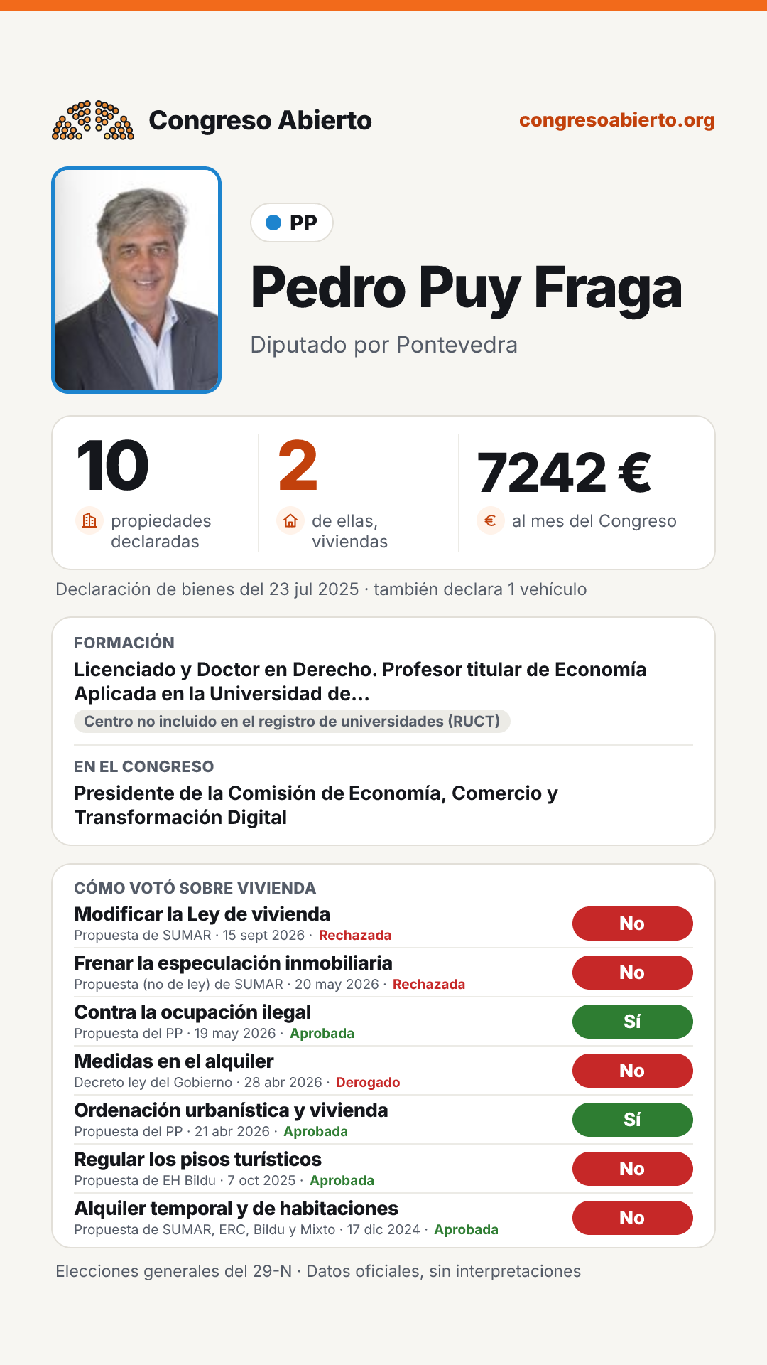Tarjeta de Pedro Puy Fraga