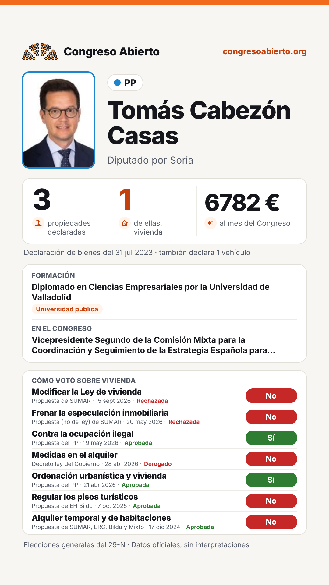 Tarjeta de Tomás Cabezón Casas