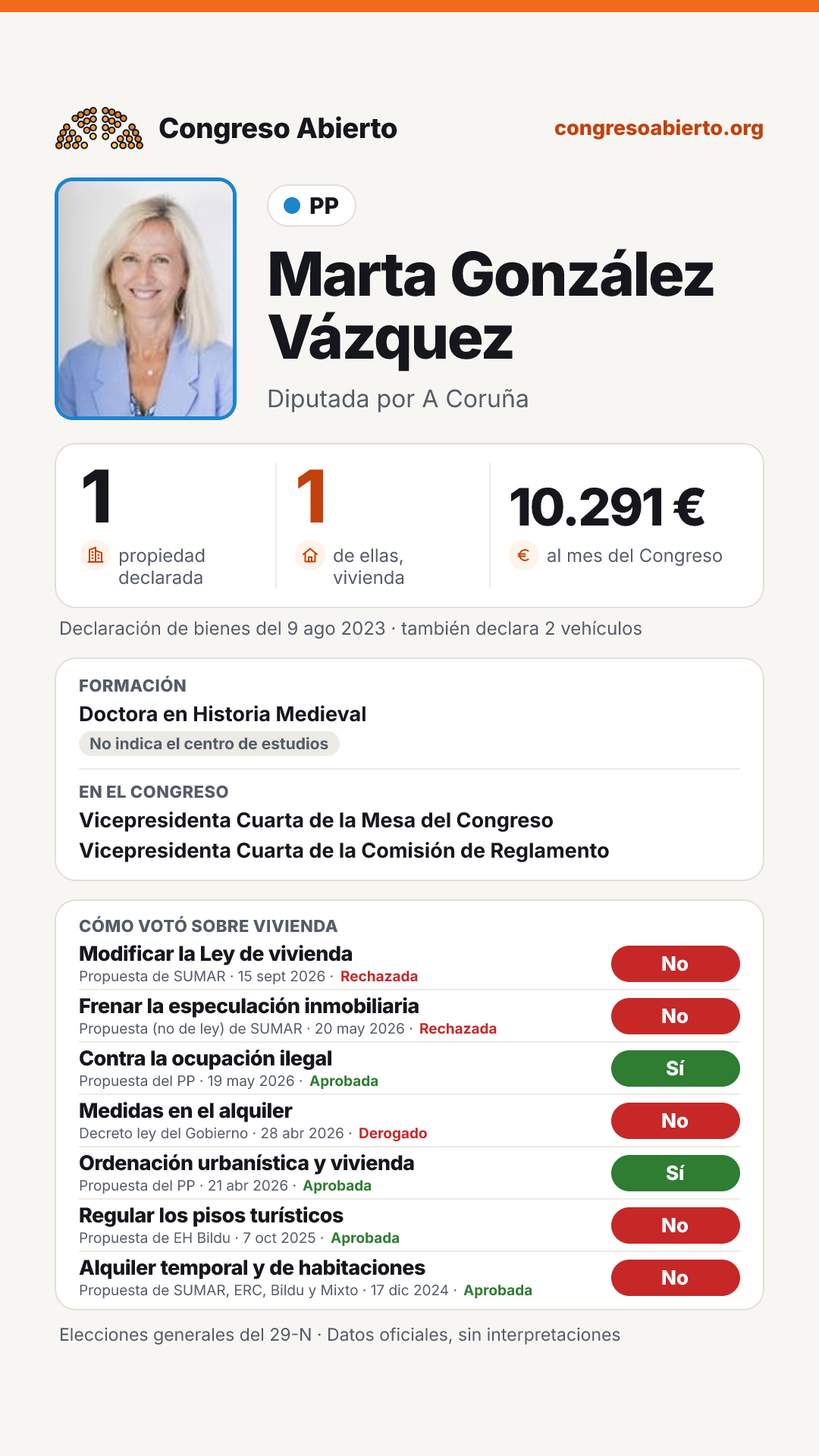 Tarjeta de Marta González Vázquez