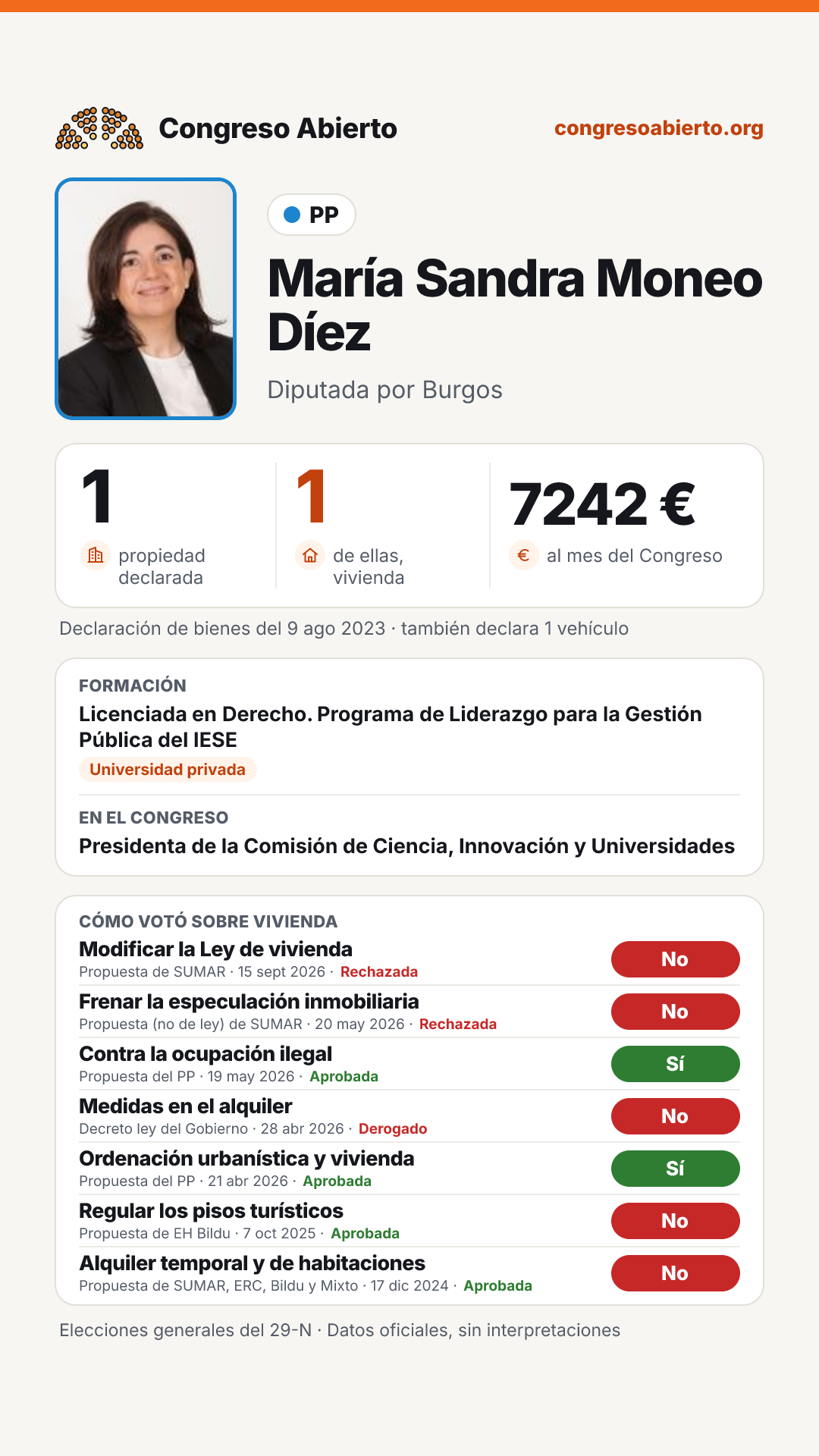Tarjeta de María Sandra Moneo Díez