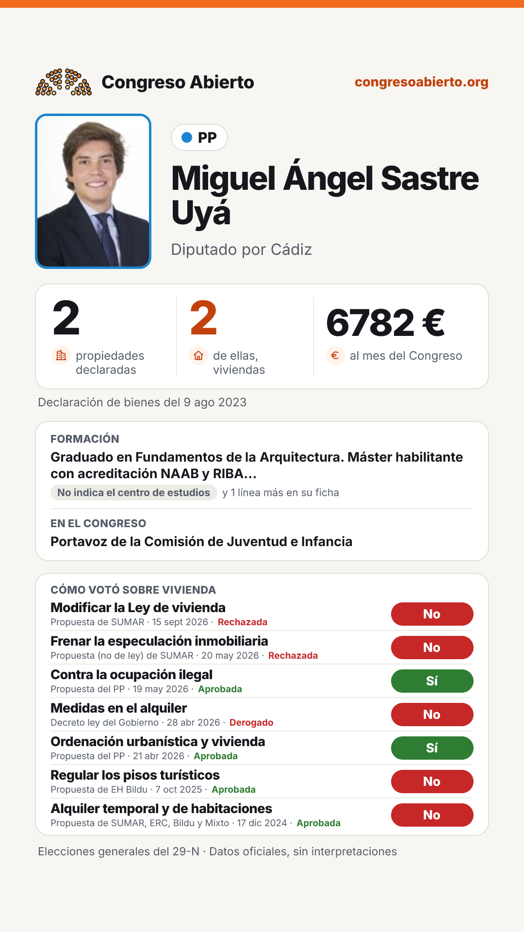 Tarjeta de Miguel Ángel Sastre Uyá