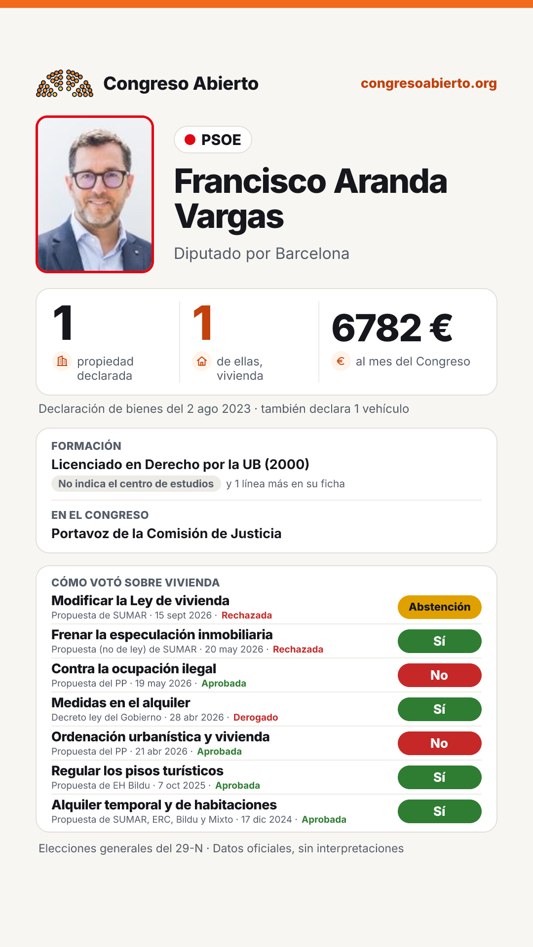 Tarjeta de Francisco Aranda Vargas