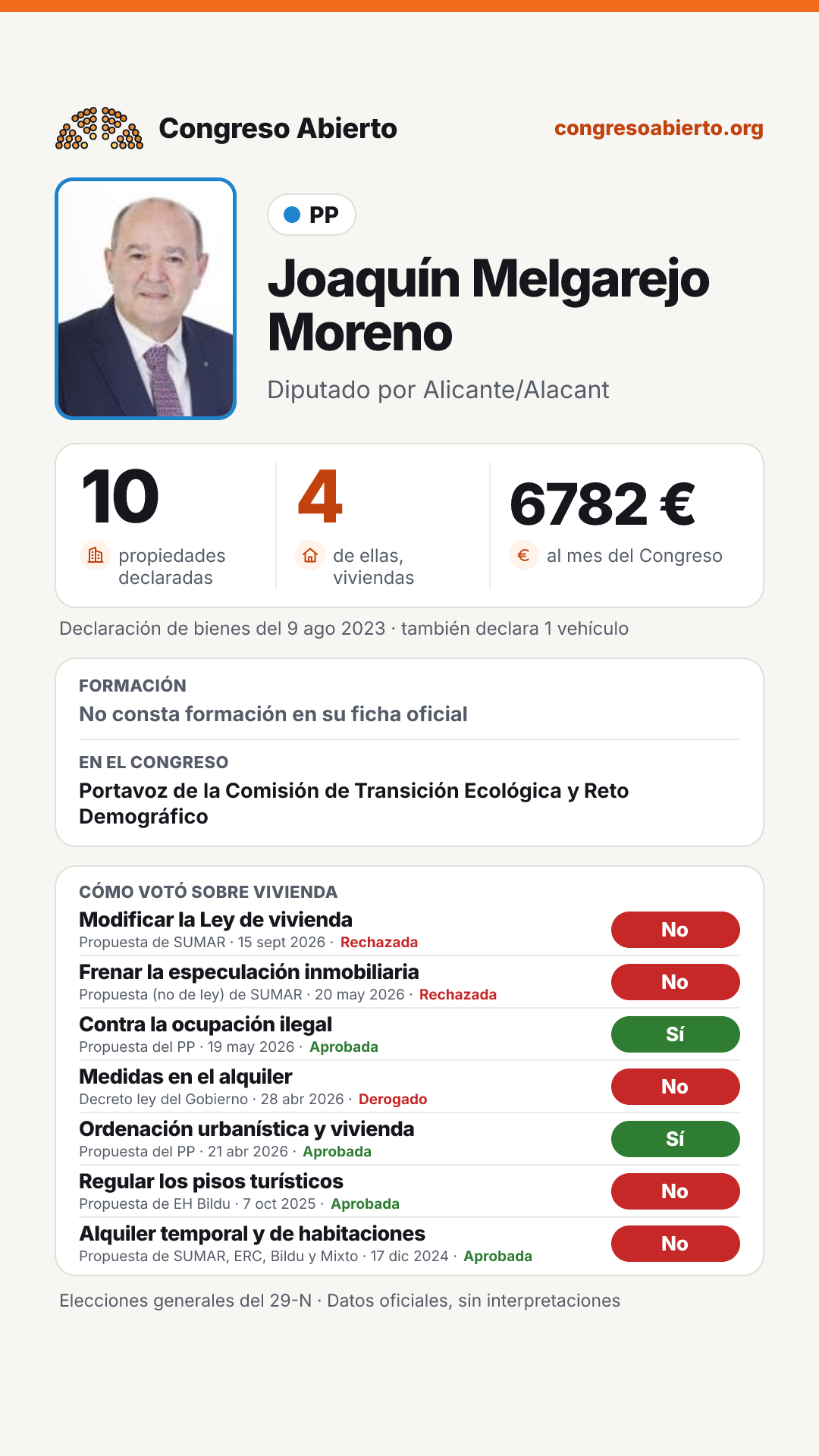 Tarjeta de Joaquín Melgarejo Moreno