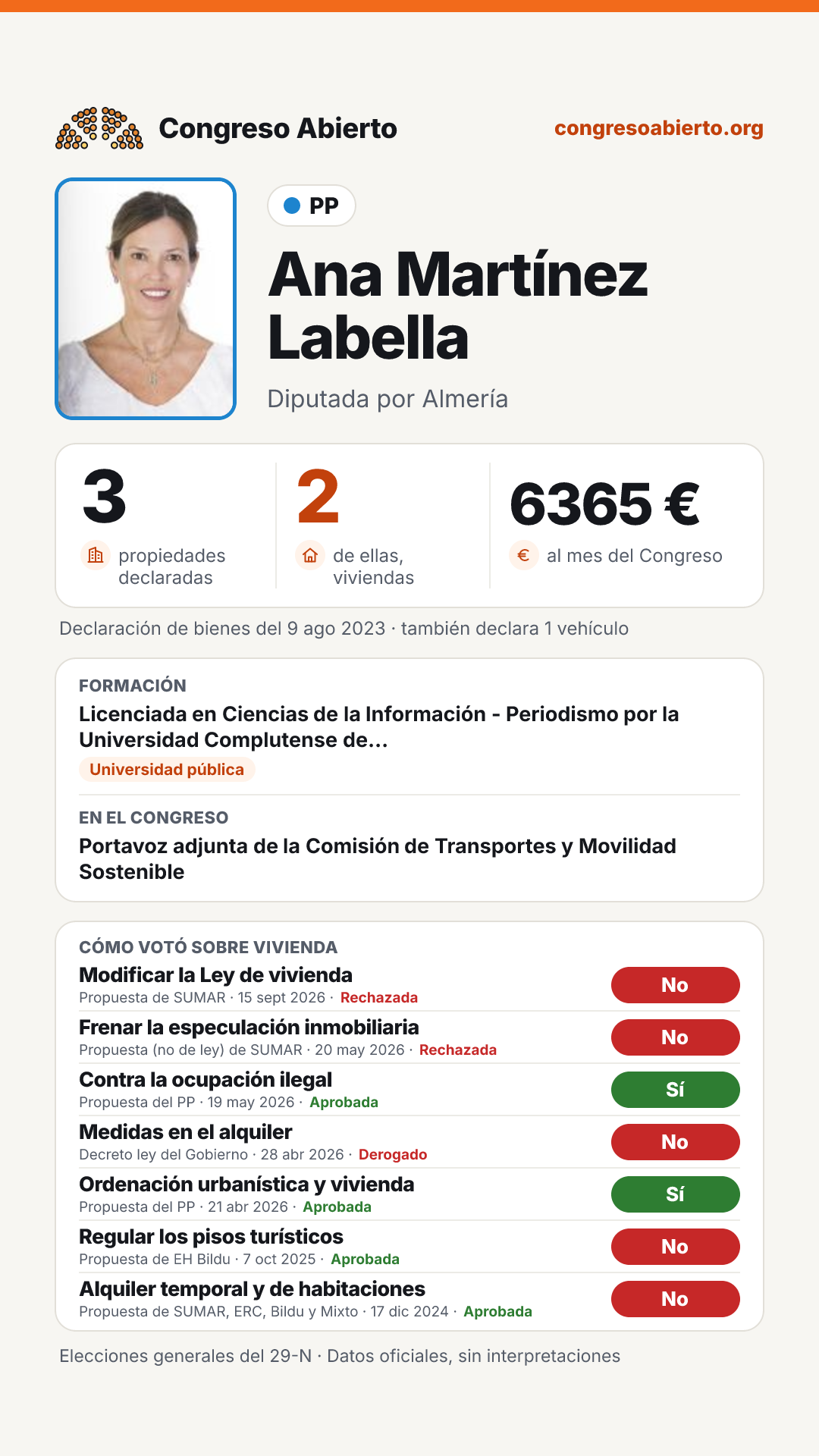 Tarjeta de Ana Martínez Labella