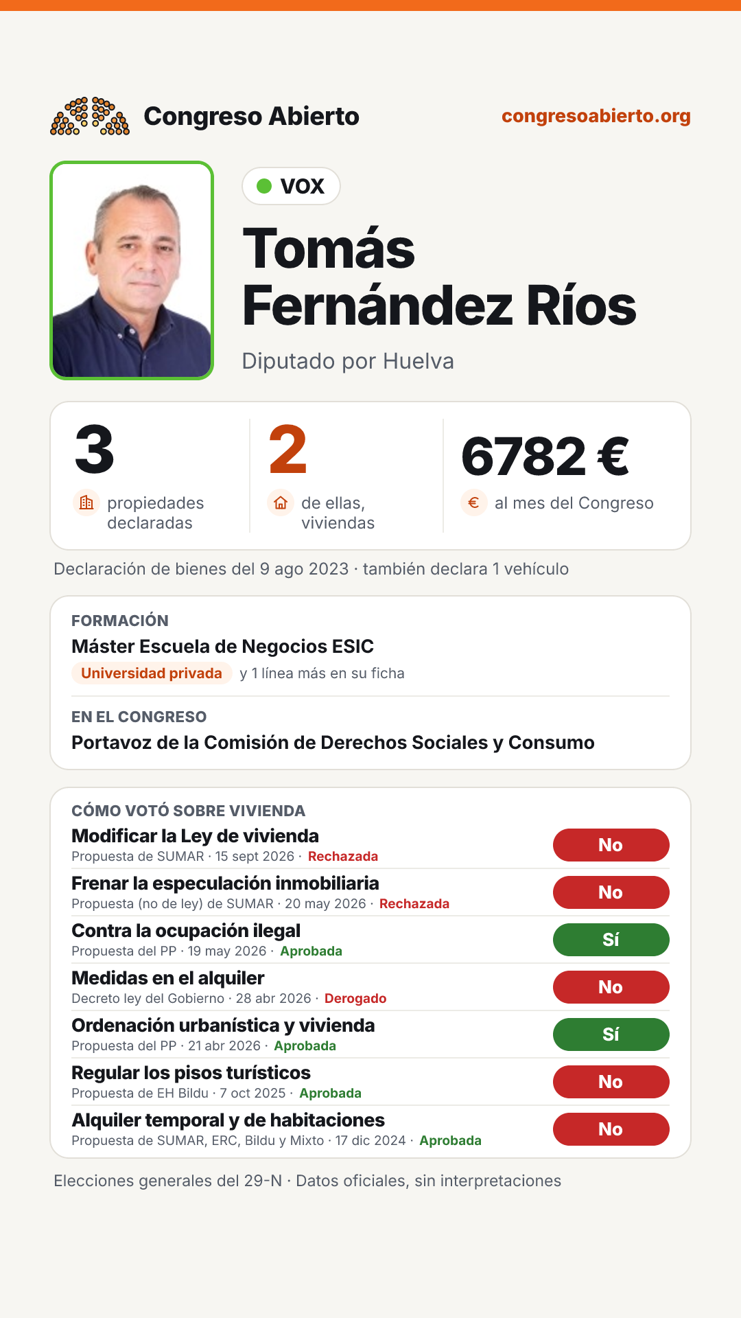 Tarjeta de Tomás Fernández Ríos