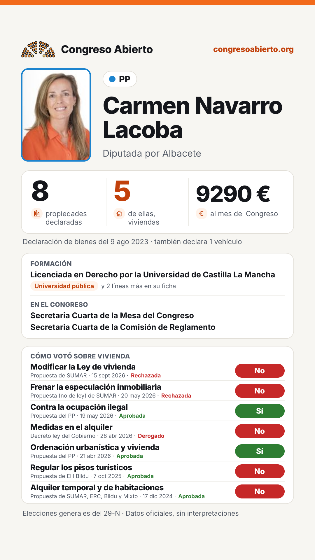 Tarjeta de Carmen Navarro Lacoba