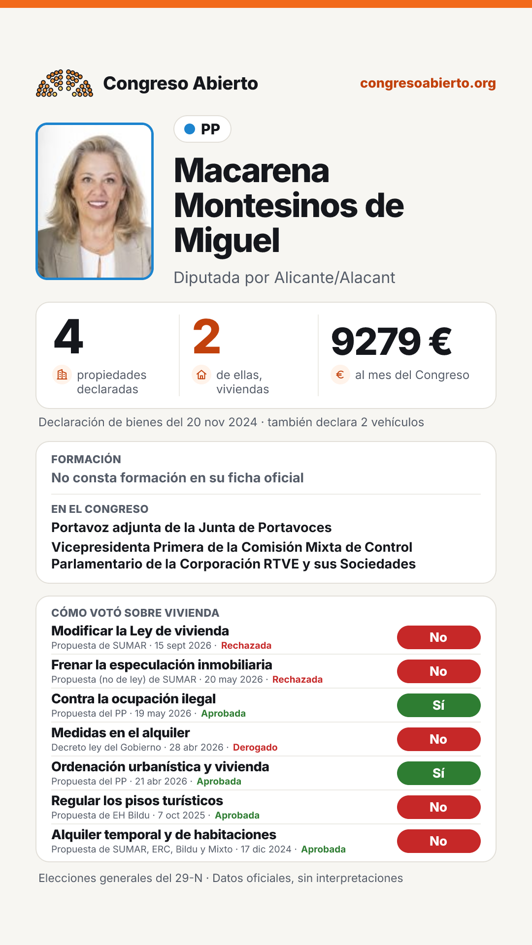 Tarjeta de Macarena Montesinos de Miguel
