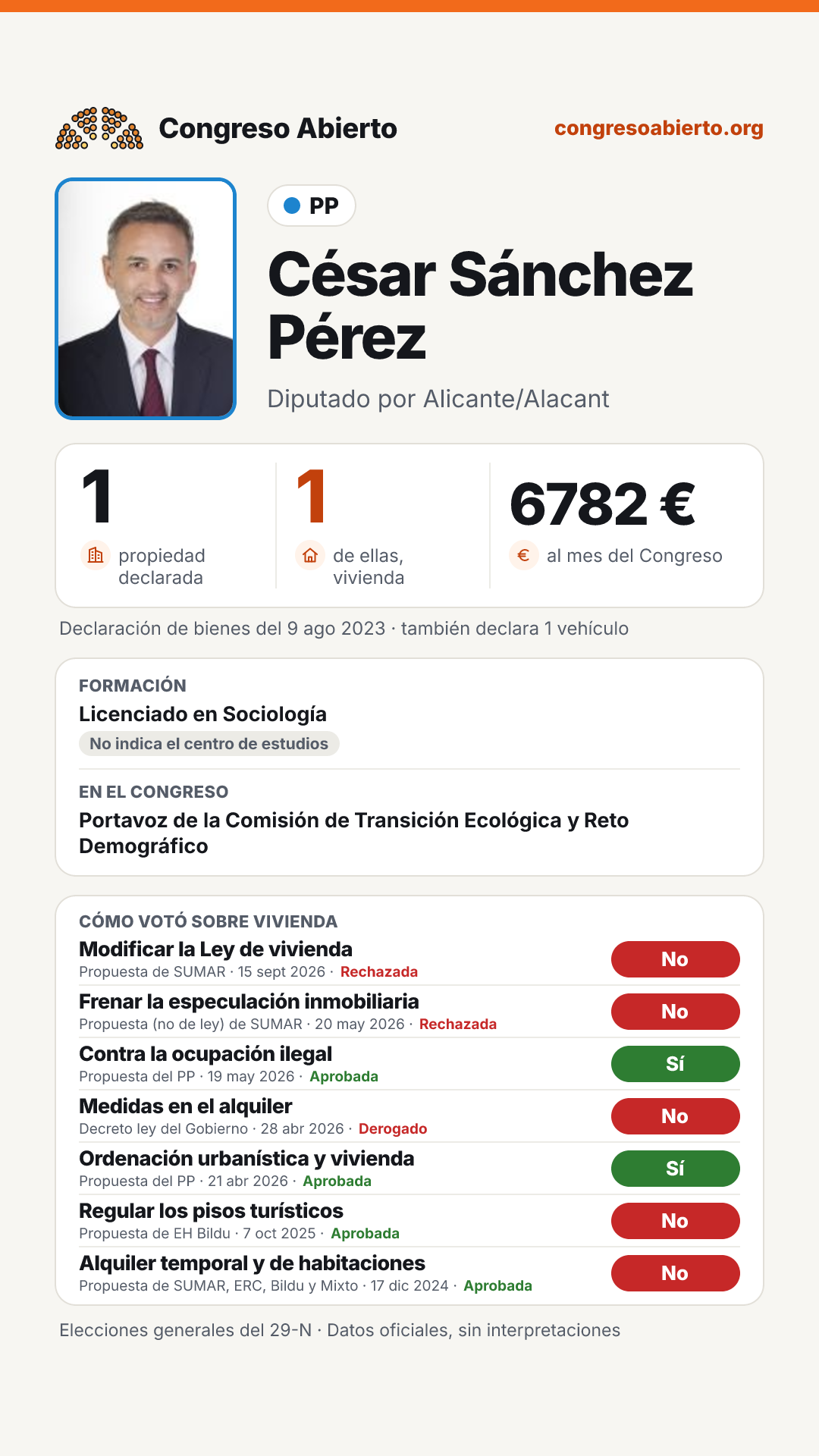 Tarjeta de César Sánchez Pérez
