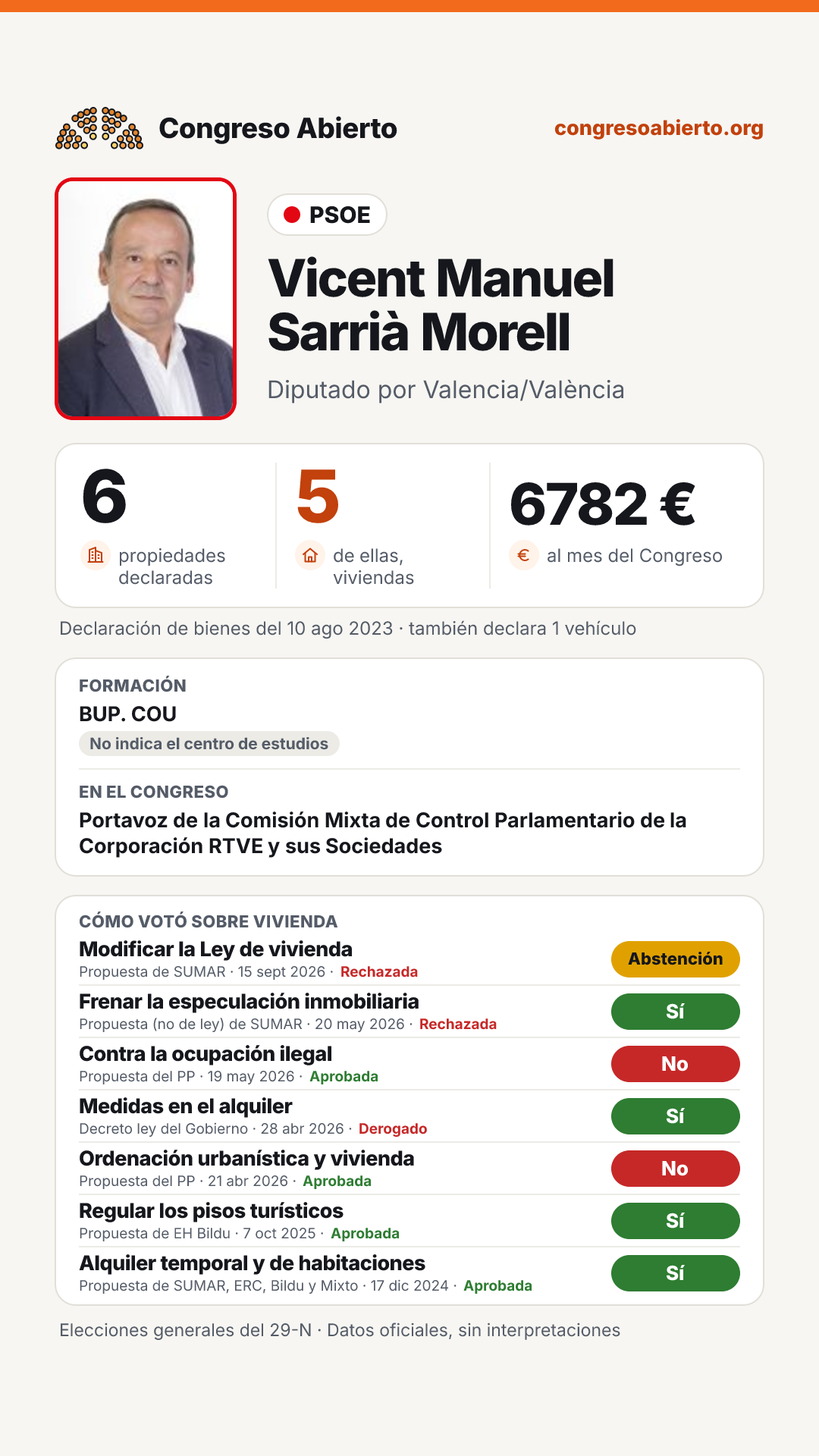Tarjeta de Vicent Manuel Sarrià Morell