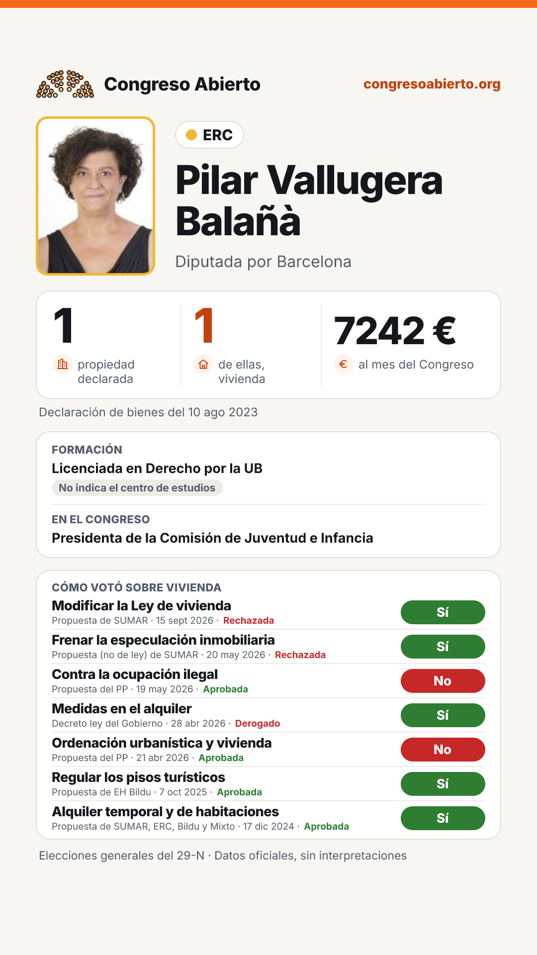 Tarjeta de Pilar Vallugera Balañà