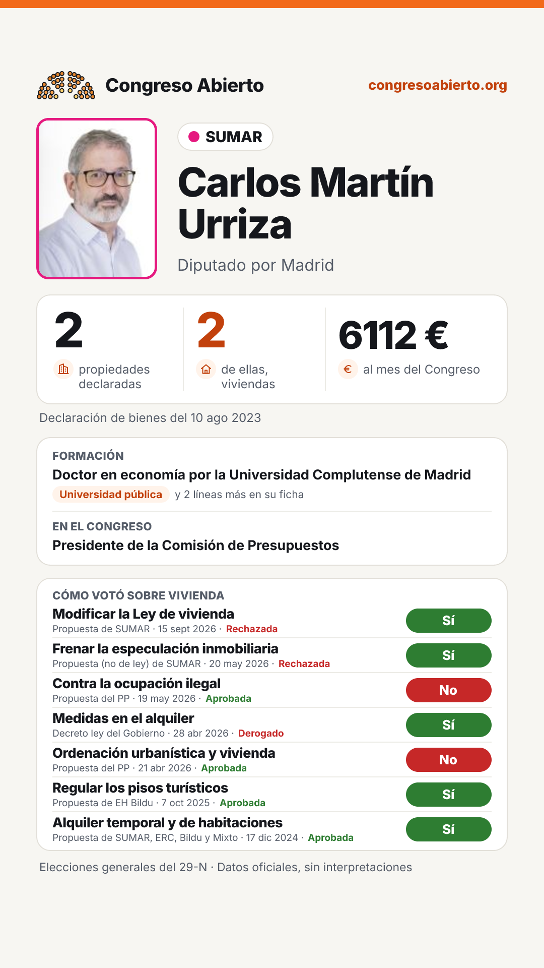 Tarjeta de Carlos Martín Urriza