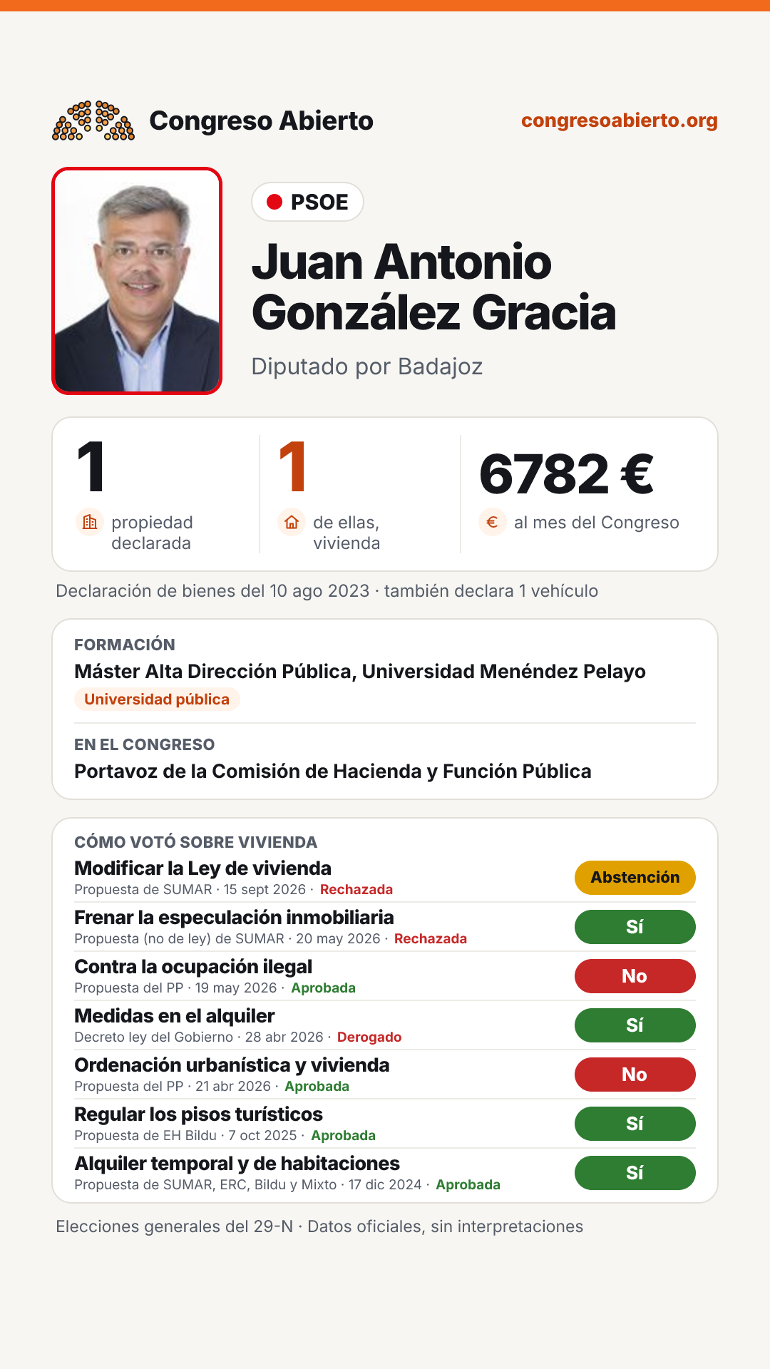 Tarjeta de Juan Antonio González Gracia