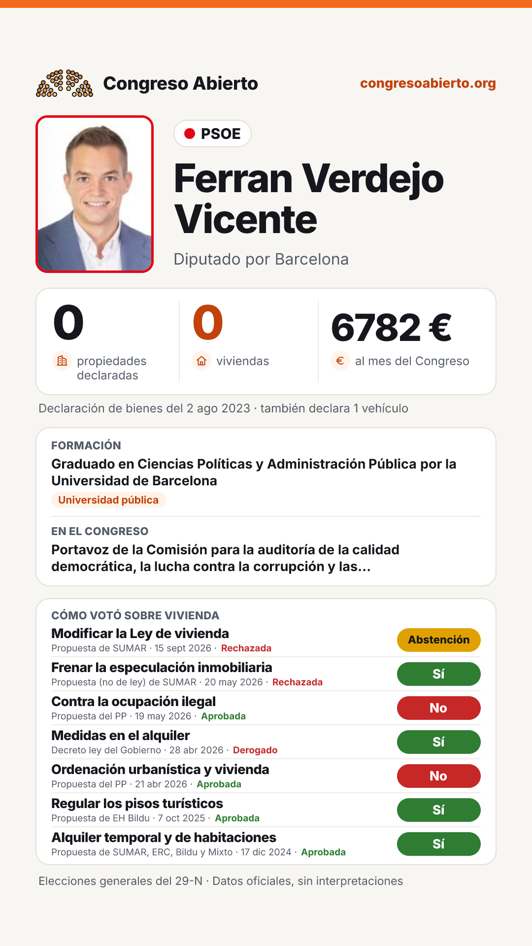 Tarjeta de Ferran Verdejo Vicente