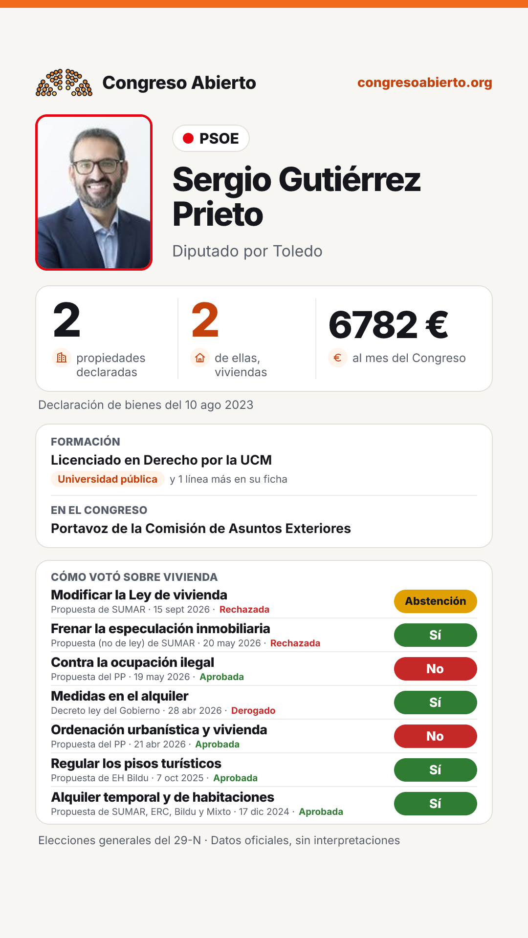 Tarjeta de Sergio Gutiérrez Prieto