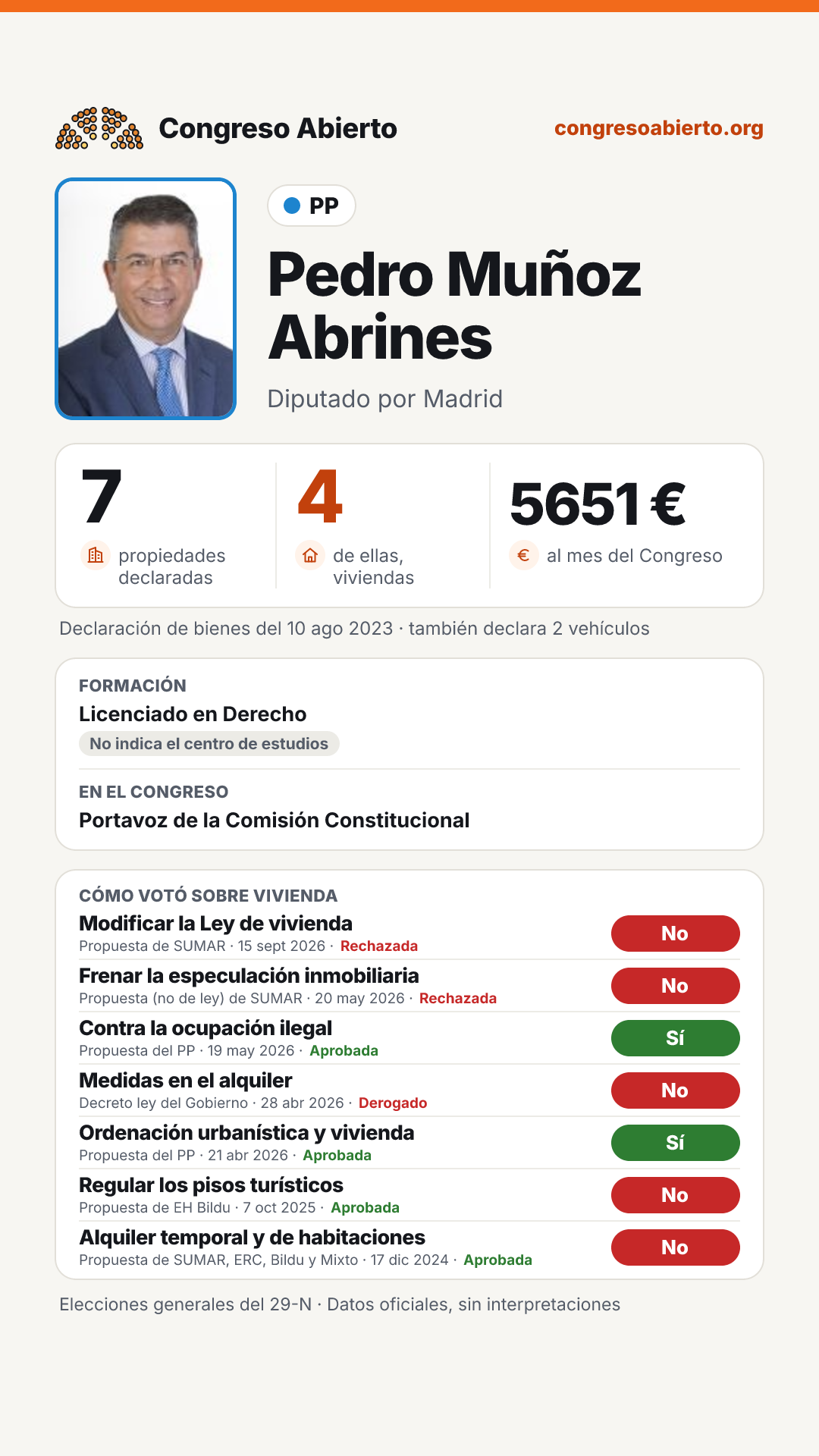 Tarjeta de Pedro Muñoz Abrines