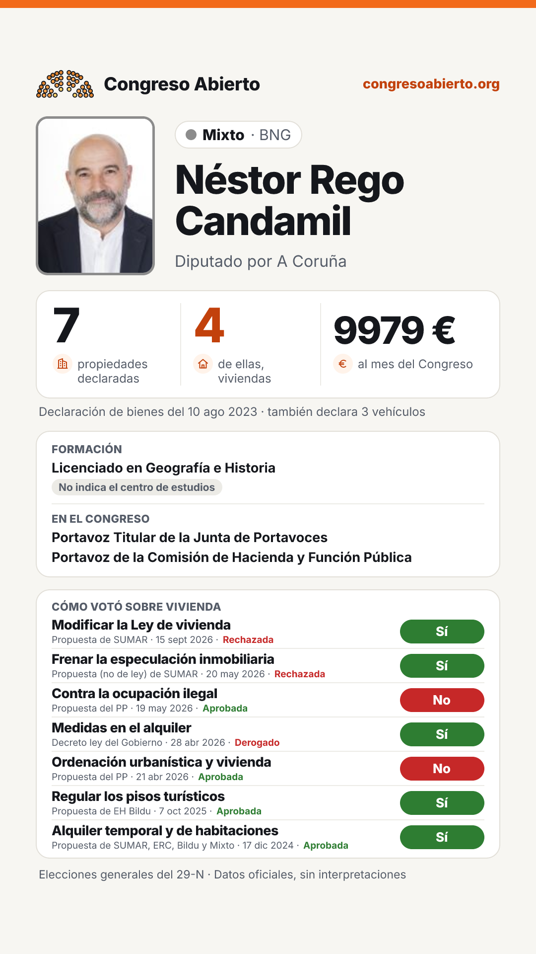 Tarjeta de Néstor Rego Candamil