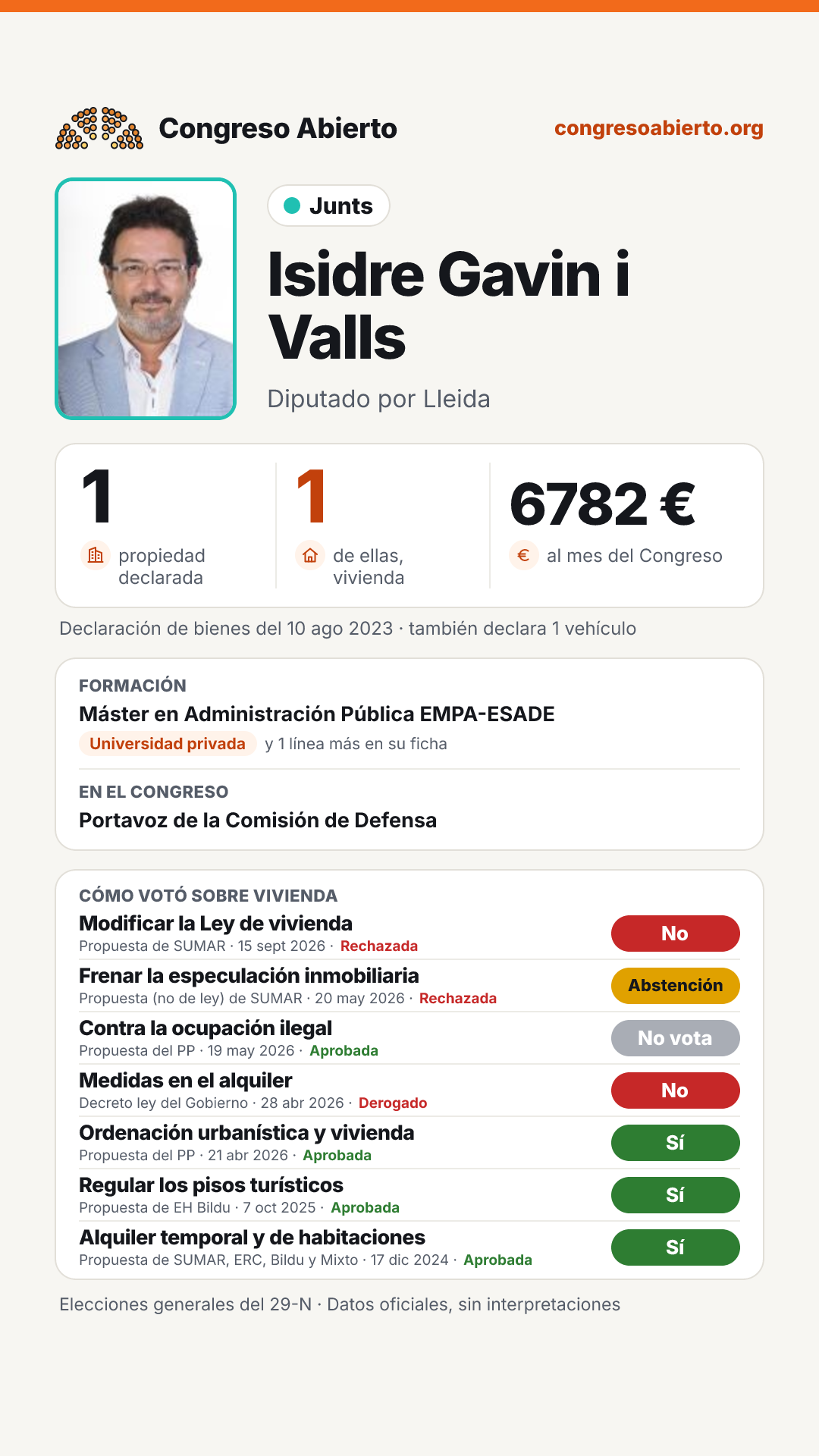 Tarjeta de Isidre Gavin i Valls