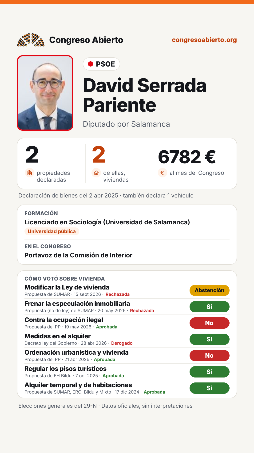 Tarjeta de David Serrada Pariente