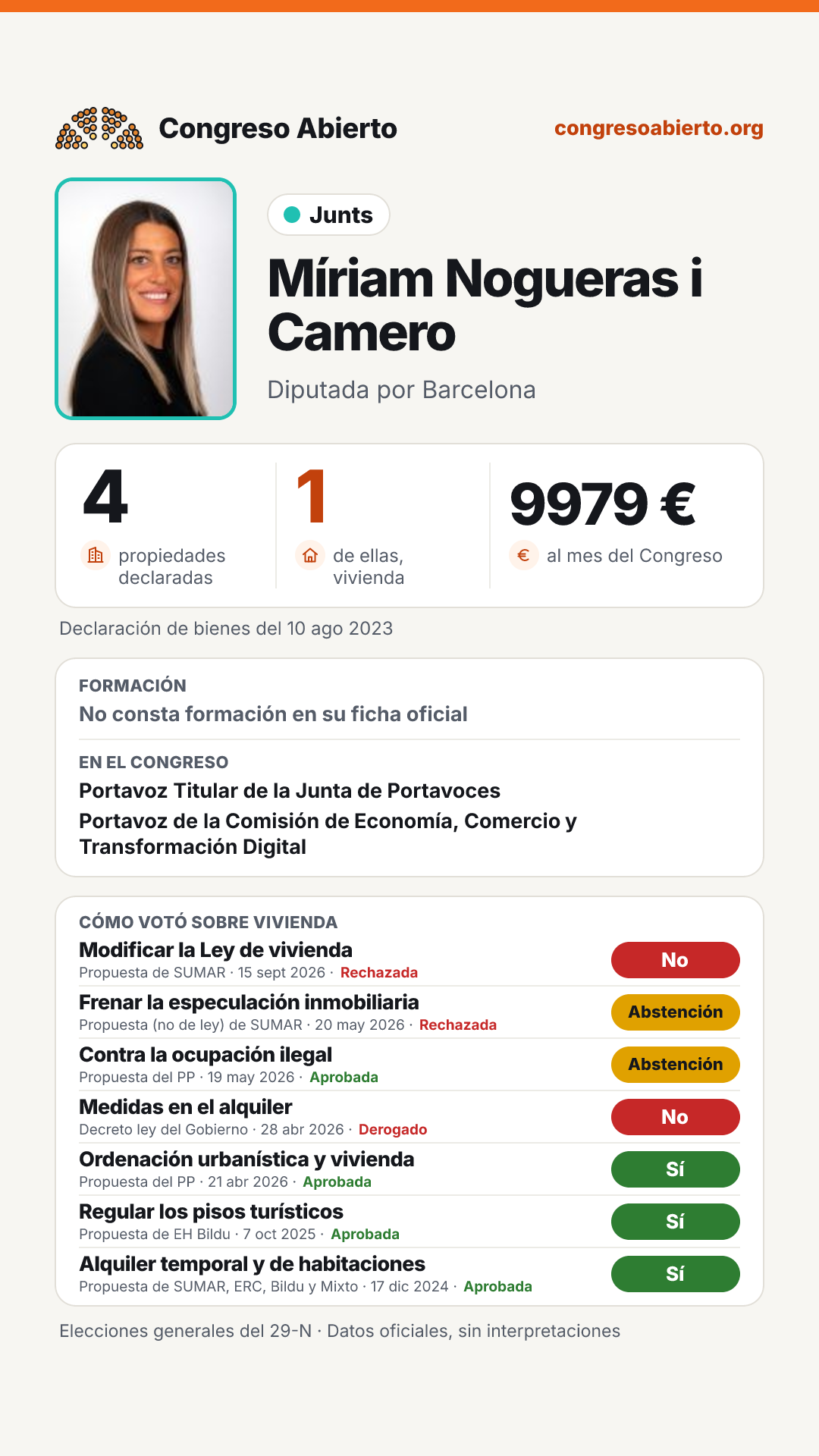 Tarjeta de Míriam Nogueras i Camero