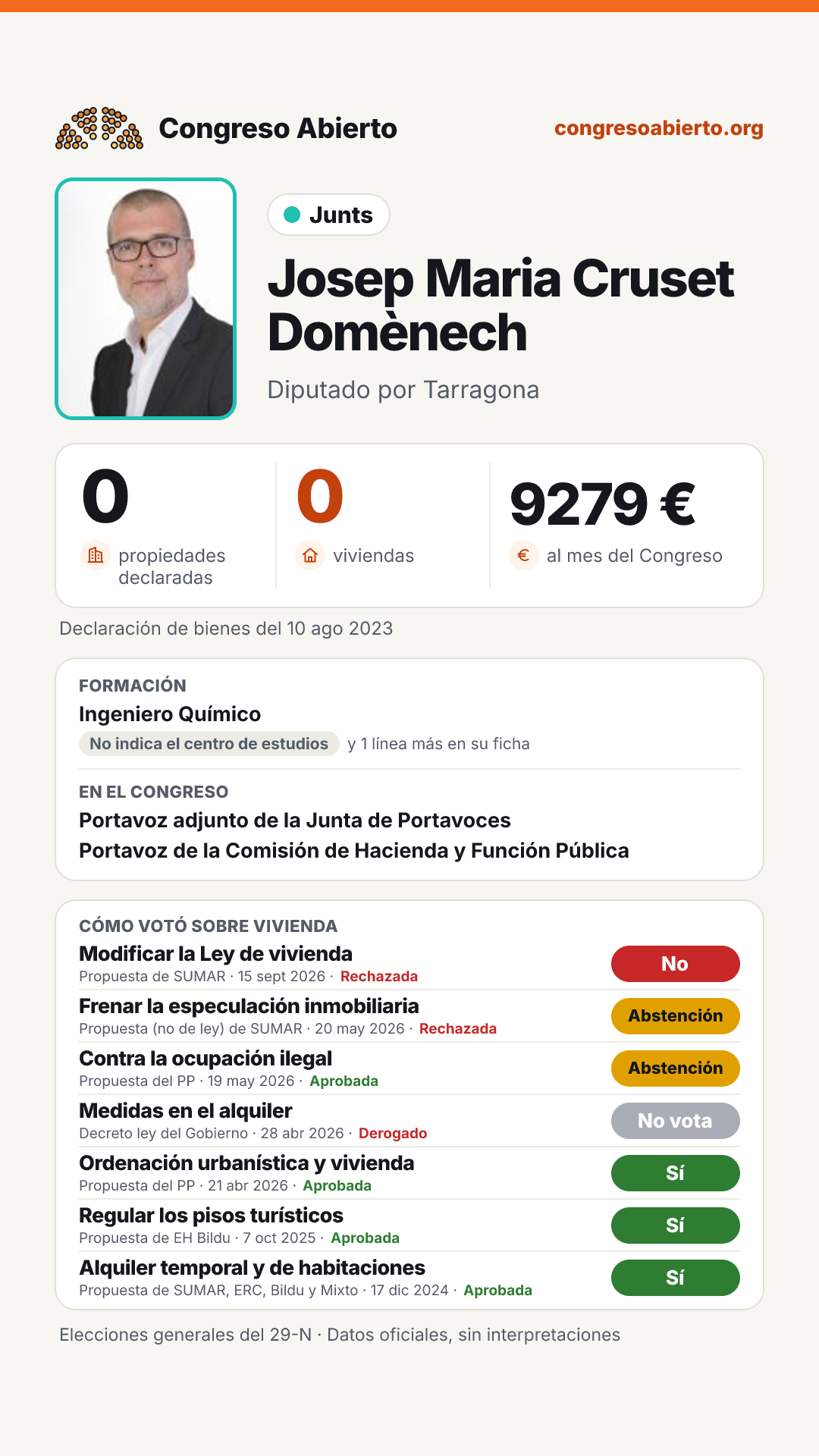 Tarjeta de Josep Maria Cruset Domènech