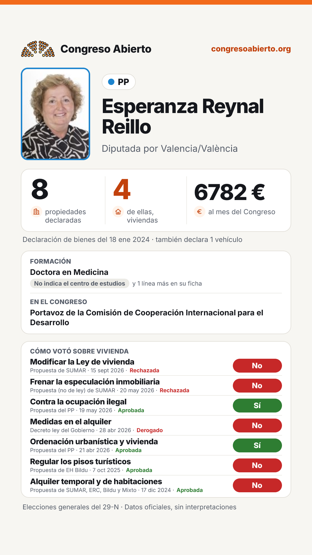 Tarjeta de Esperanza Reynal Reillo