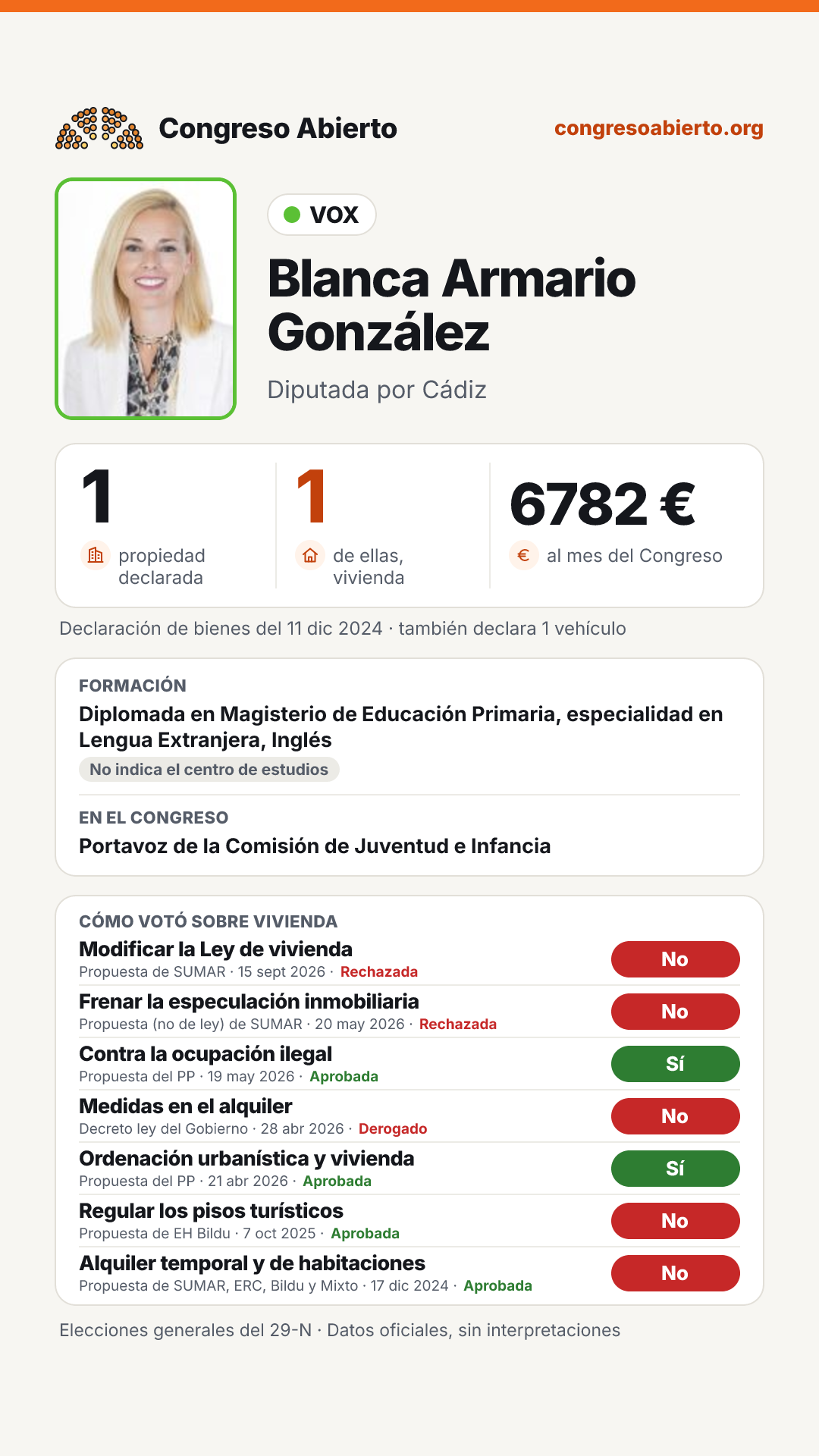 Tarjeta de Blanca Armario González