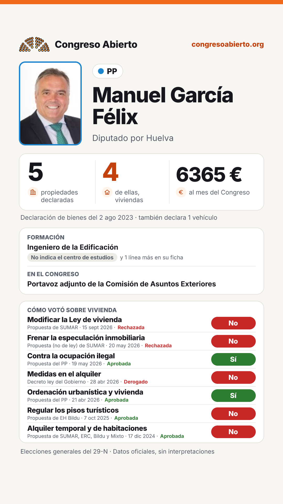 Tarjeta de Manuel García Félix