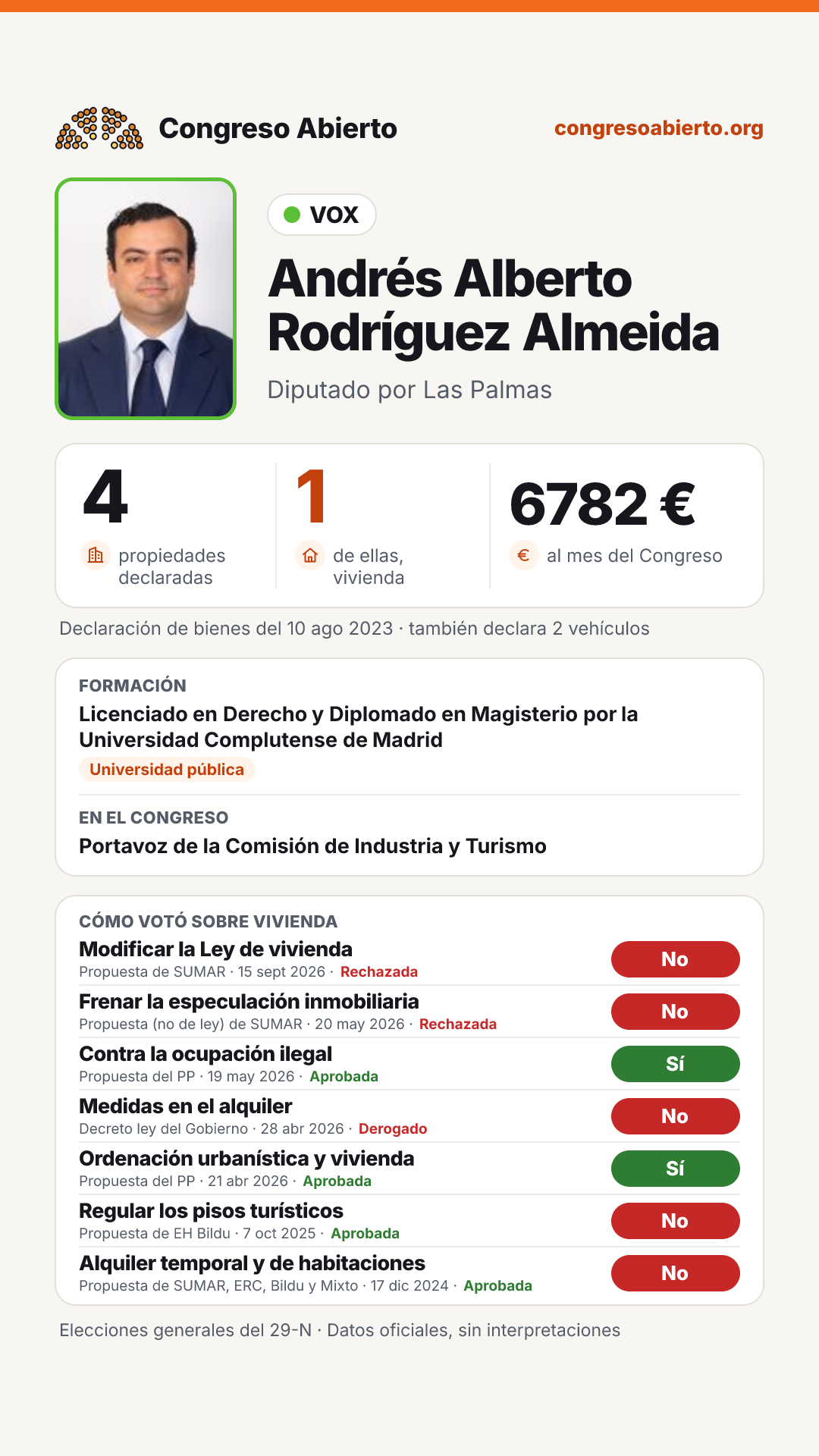 Tarjeta de Andrés Alberto Rodríguez Almeida