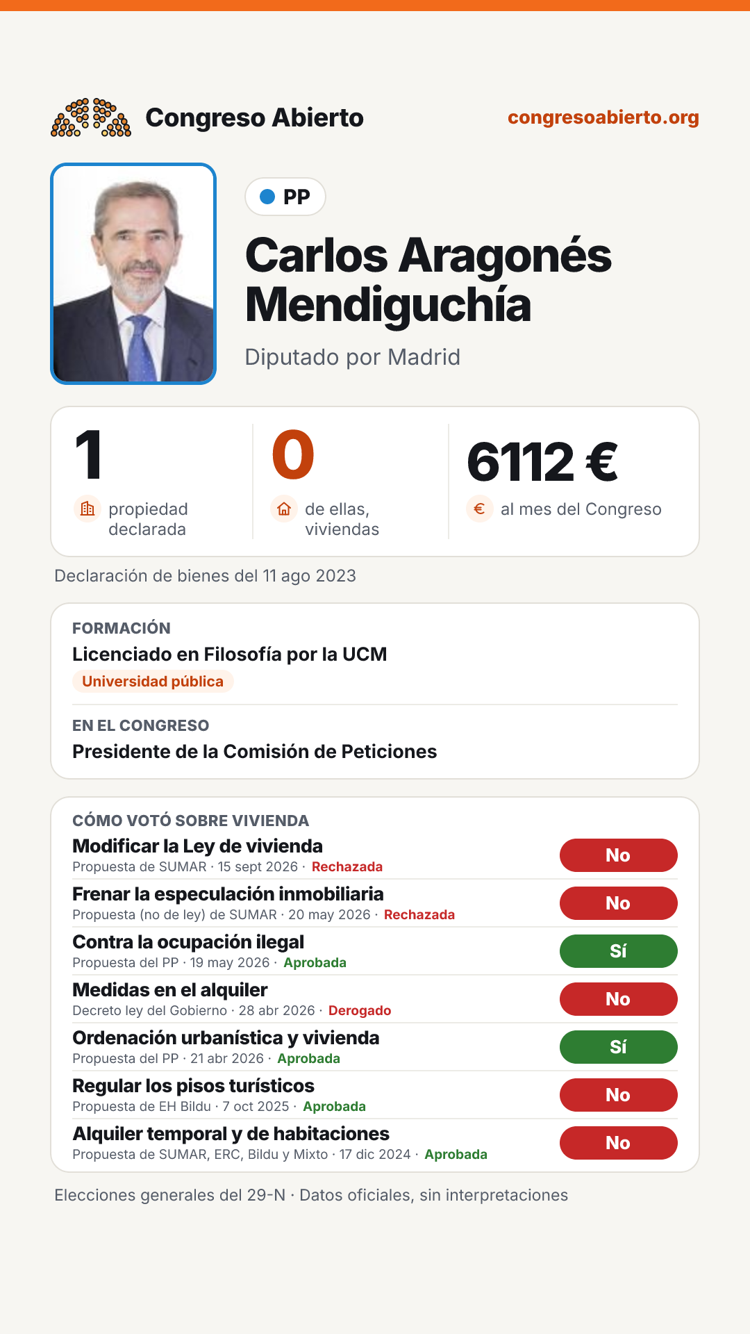 Tarjeta de Carlos Aragonés Mendiguchía