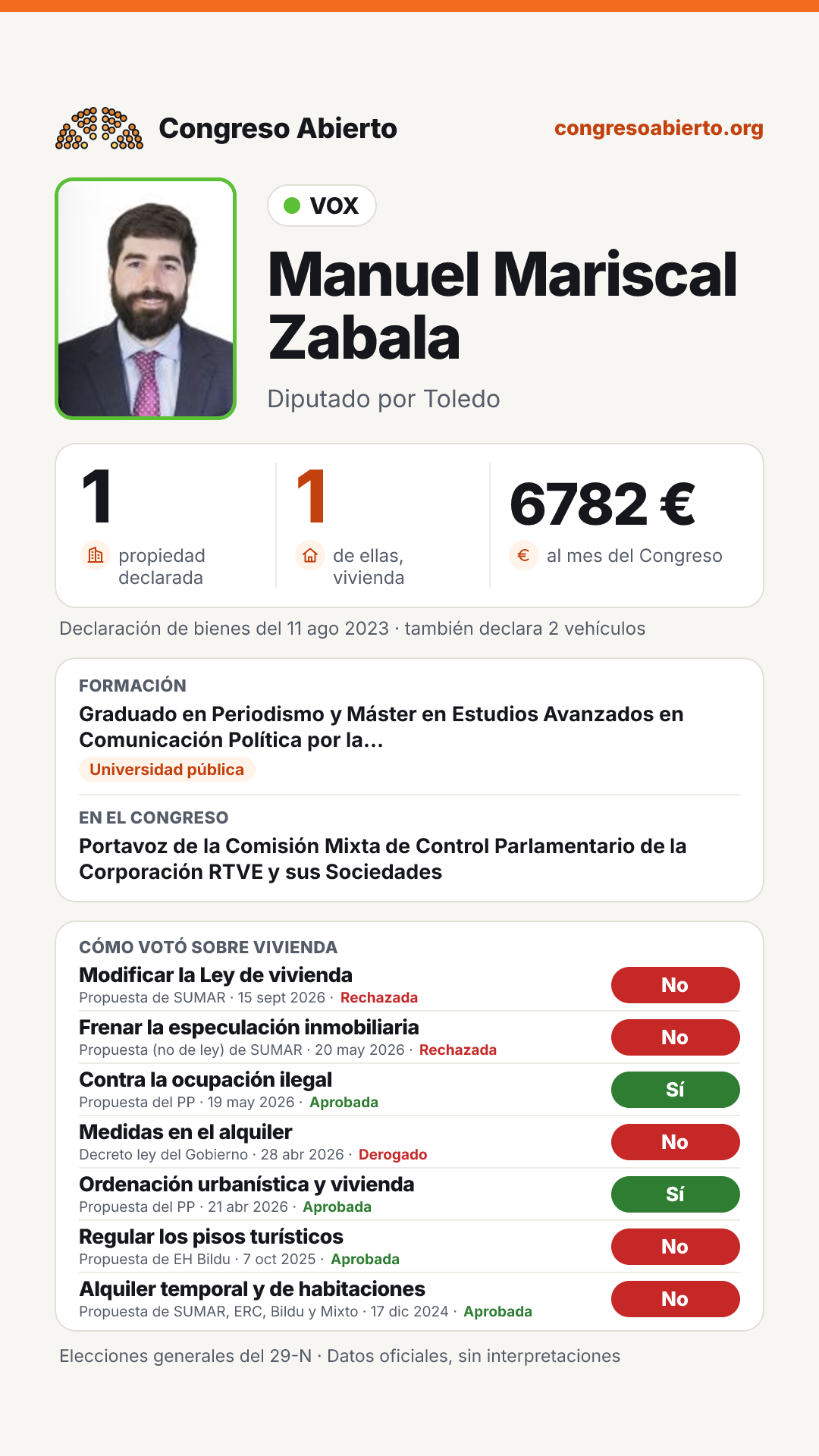 Tarjeta de Manuel Mariscal Zabala