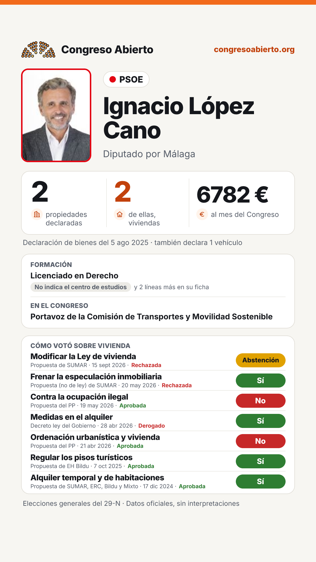 Tarjeta de Ignacio López Cano
