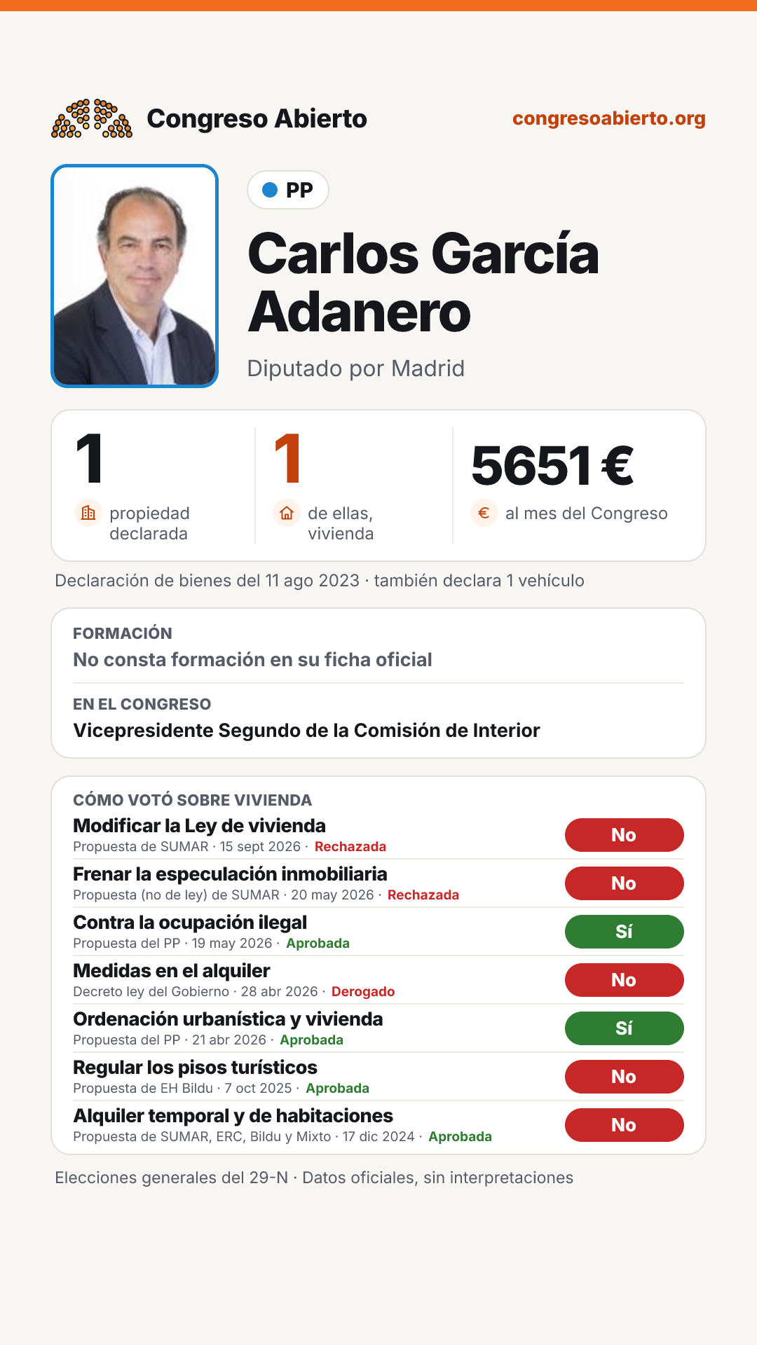 Tarjeta de Carlos García Adanero