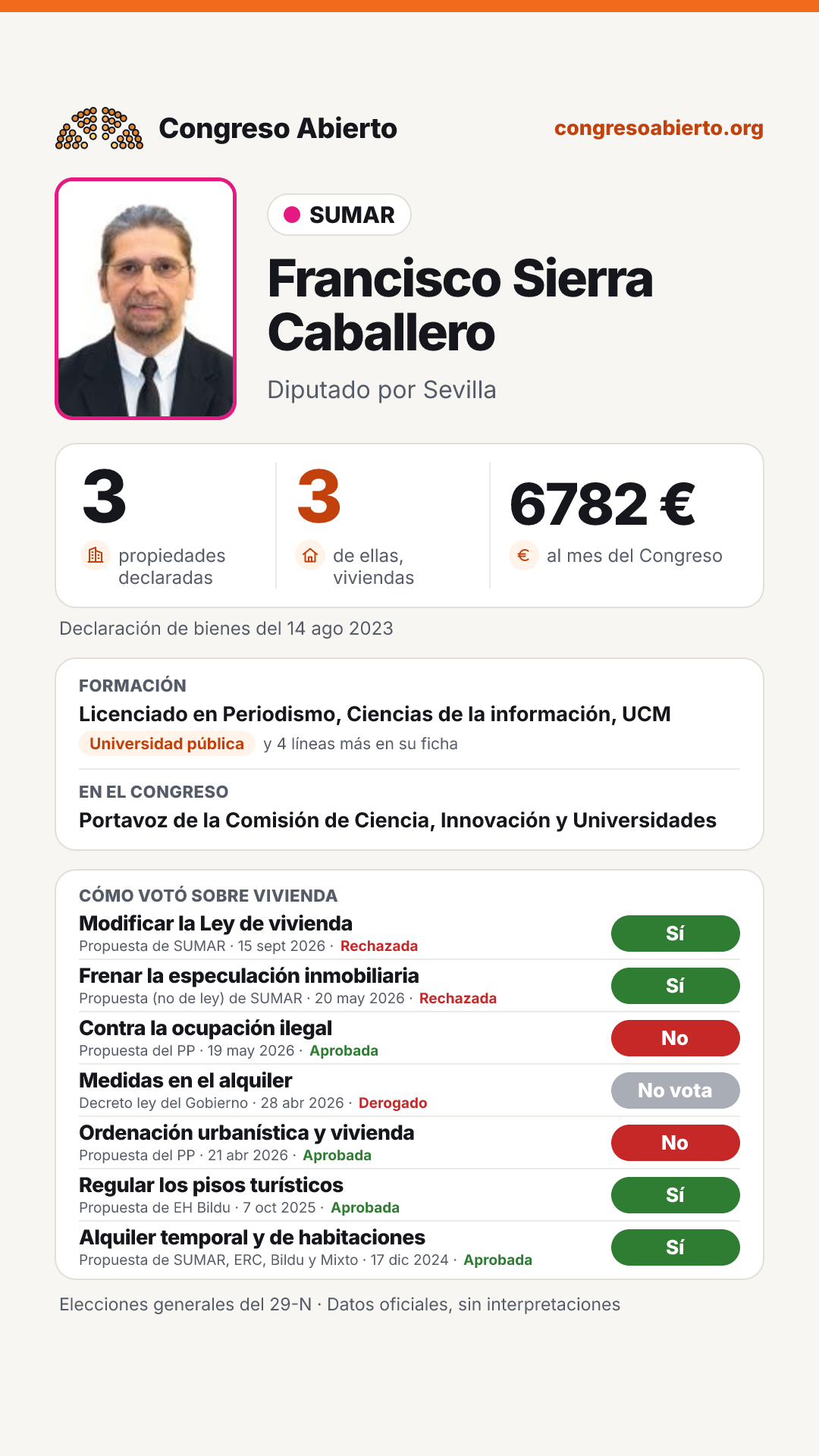 Tarjeta de Francisco Sierra Caballero