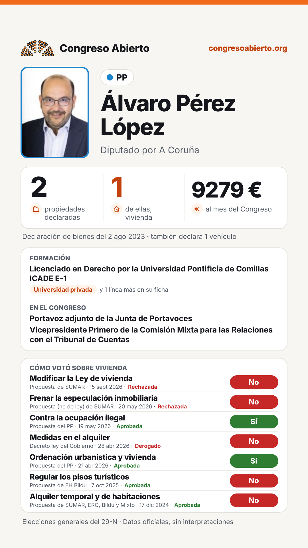 Tarjeta de Álvaro Pérez López