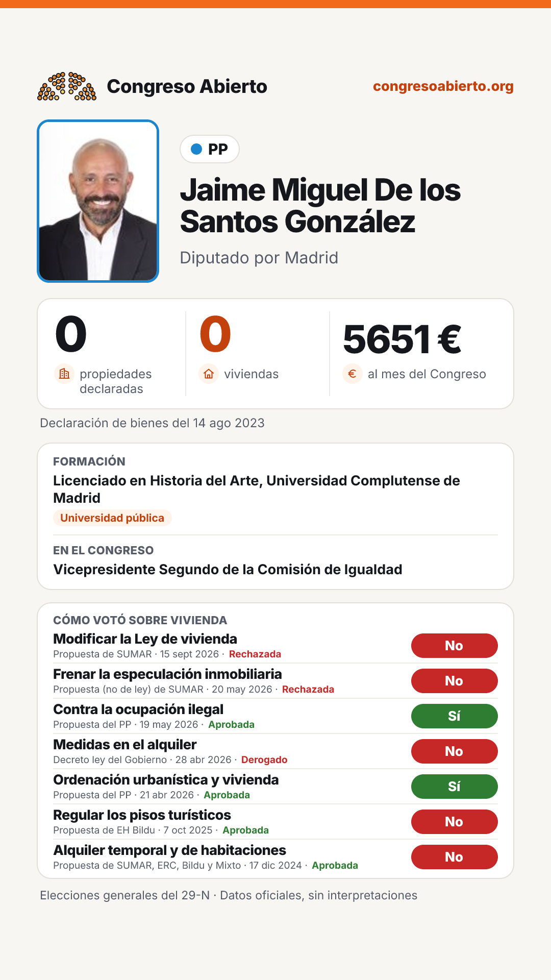 Tarjeta de Jaime Miguel De los Santos González