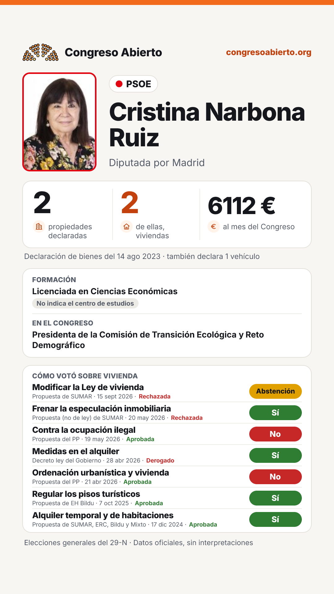Tarjeta de Cristina Narbona Ruiz