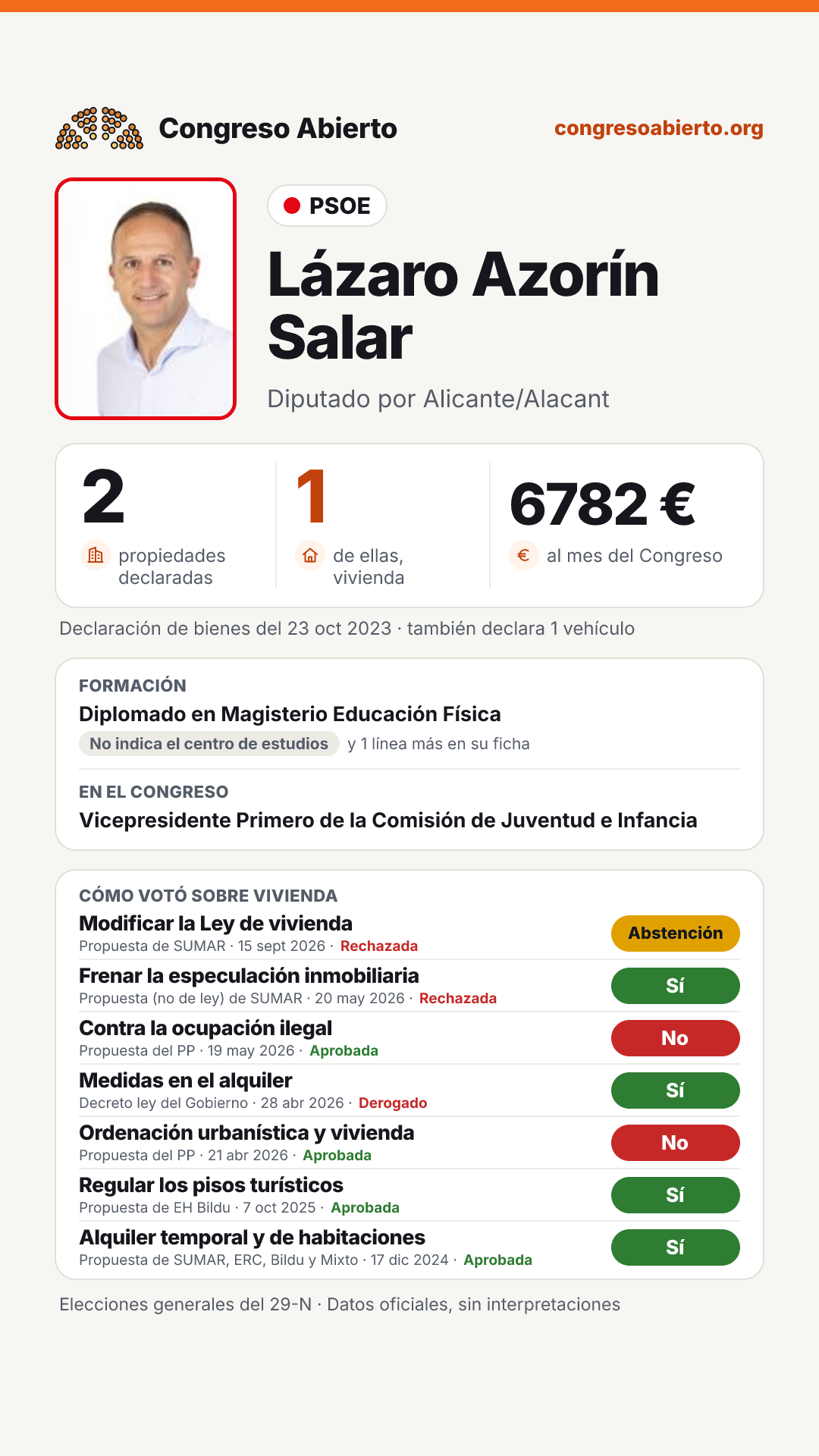 Tarjeta de Lázaro Azorín Salar