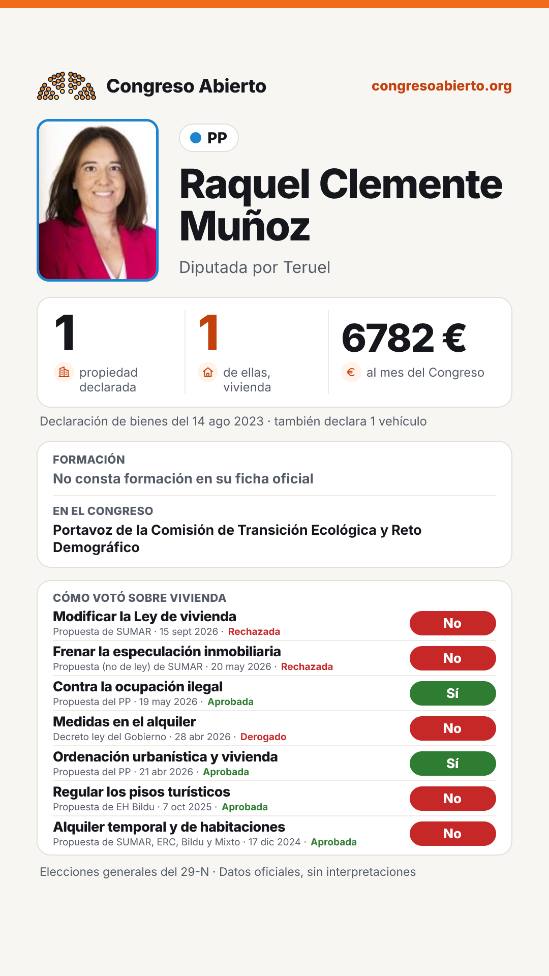 Tarjeta de Raquel Clemente Muñoz