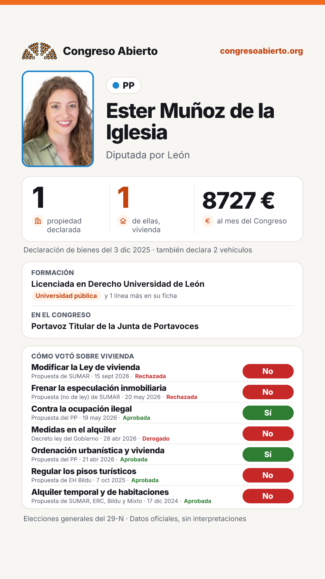 Tarjeta de Ester Muñoz de la Iglesia