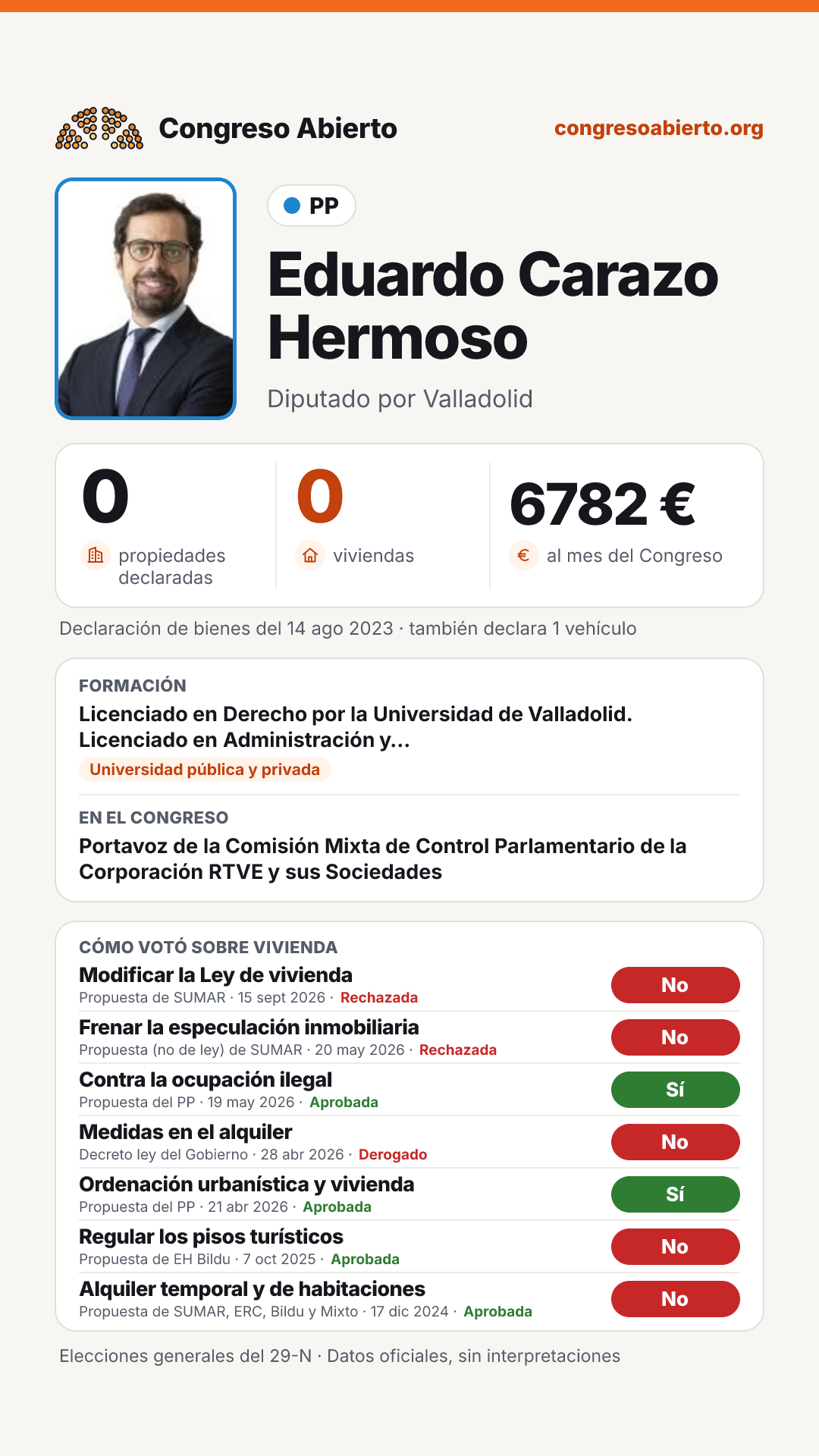 Tarjeta de Eduardo Carazo Hermoso