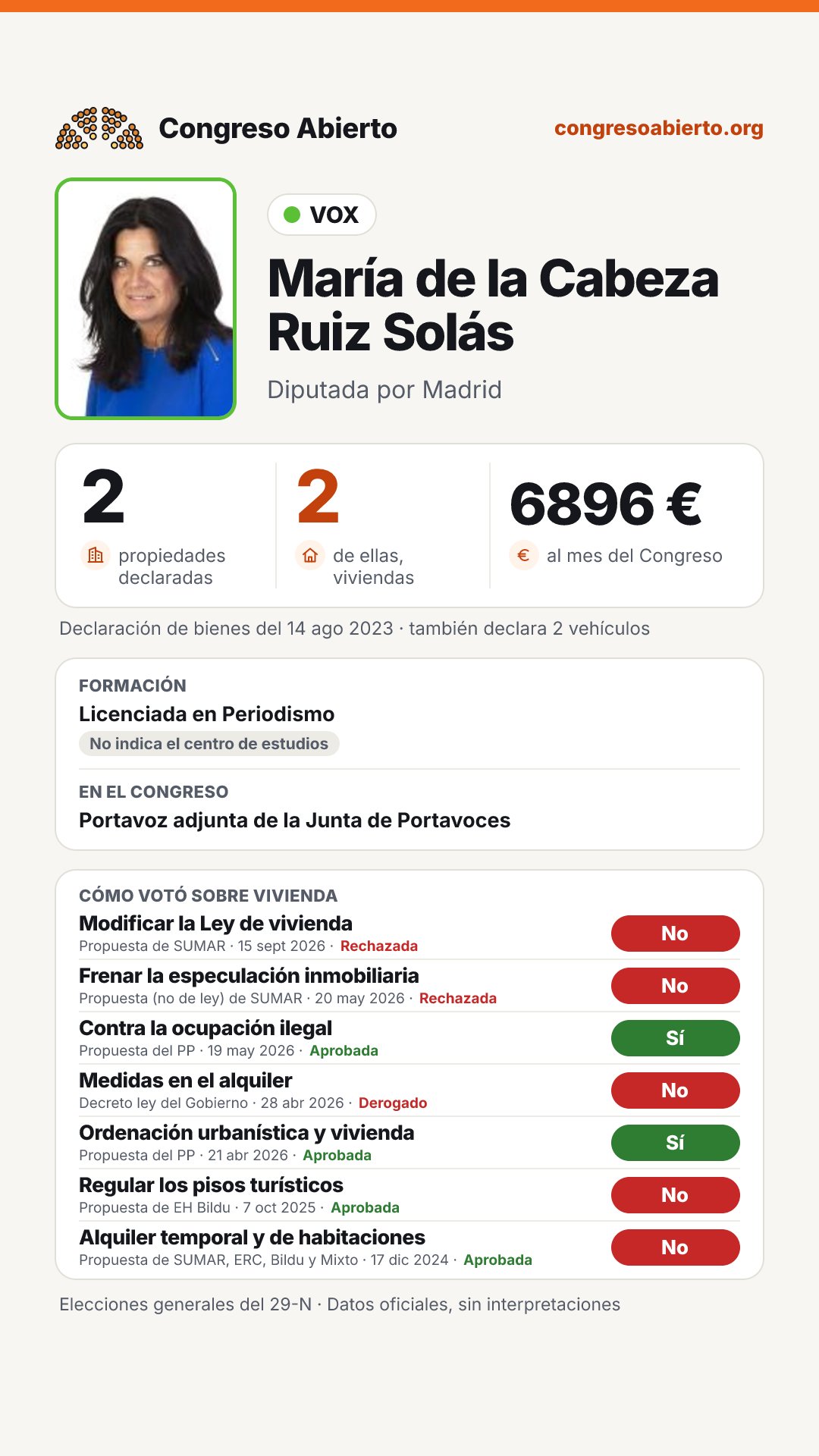 Tarjeta de María de la Cabeza Ruiz Solás