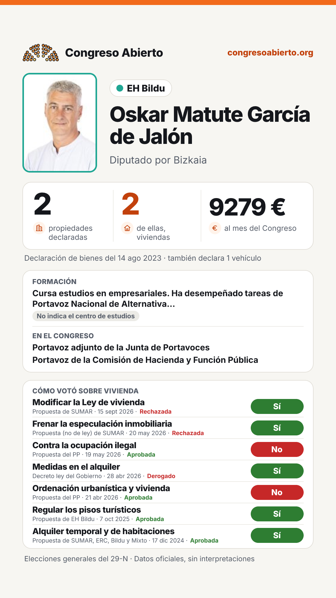 Tarjeta de Oskar Matute García de Jalón